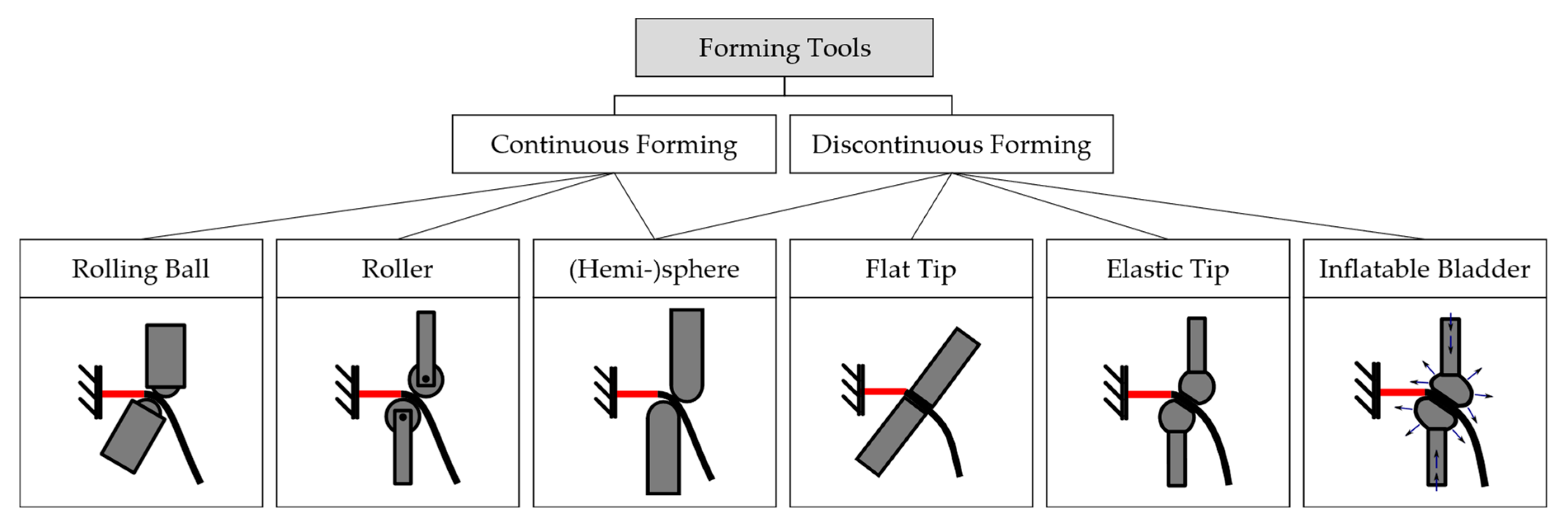 Machines 11 00365 g007