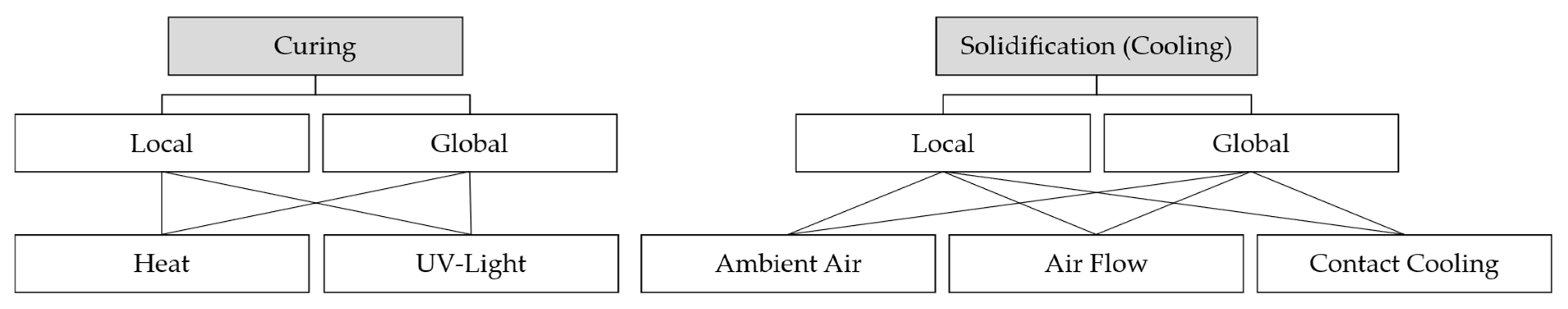 Machines 11 00365 g009