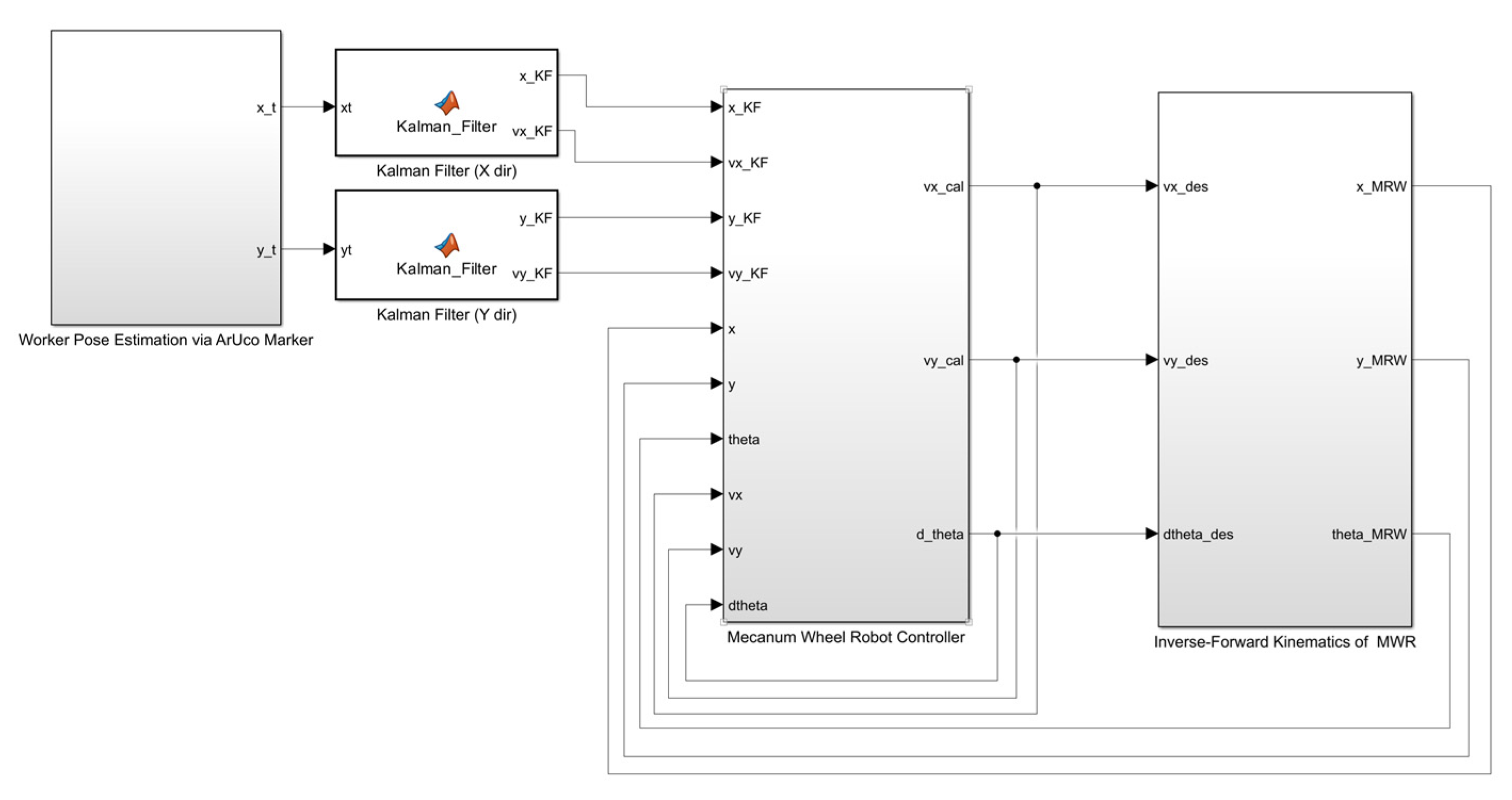 Machines 11 00366 g007 Machines 11 00366 g007