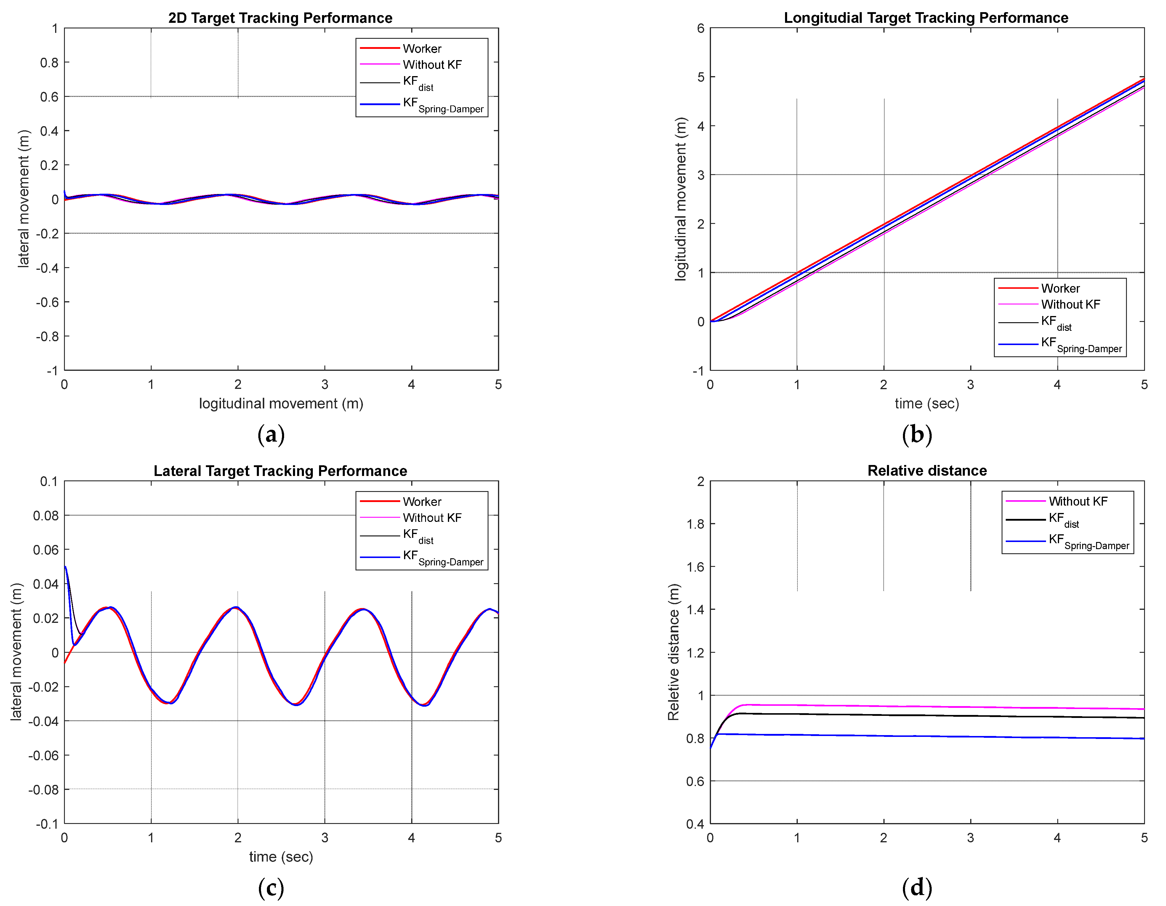 Machines 11 00366 g009 Machines 11 00366 g009