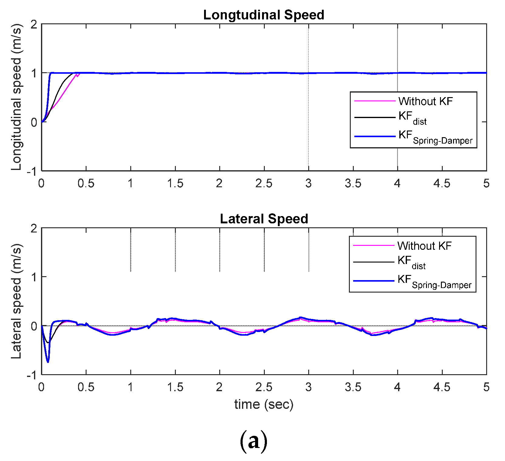 Machines 11 00366 g010a Machines 11 00366 g010a