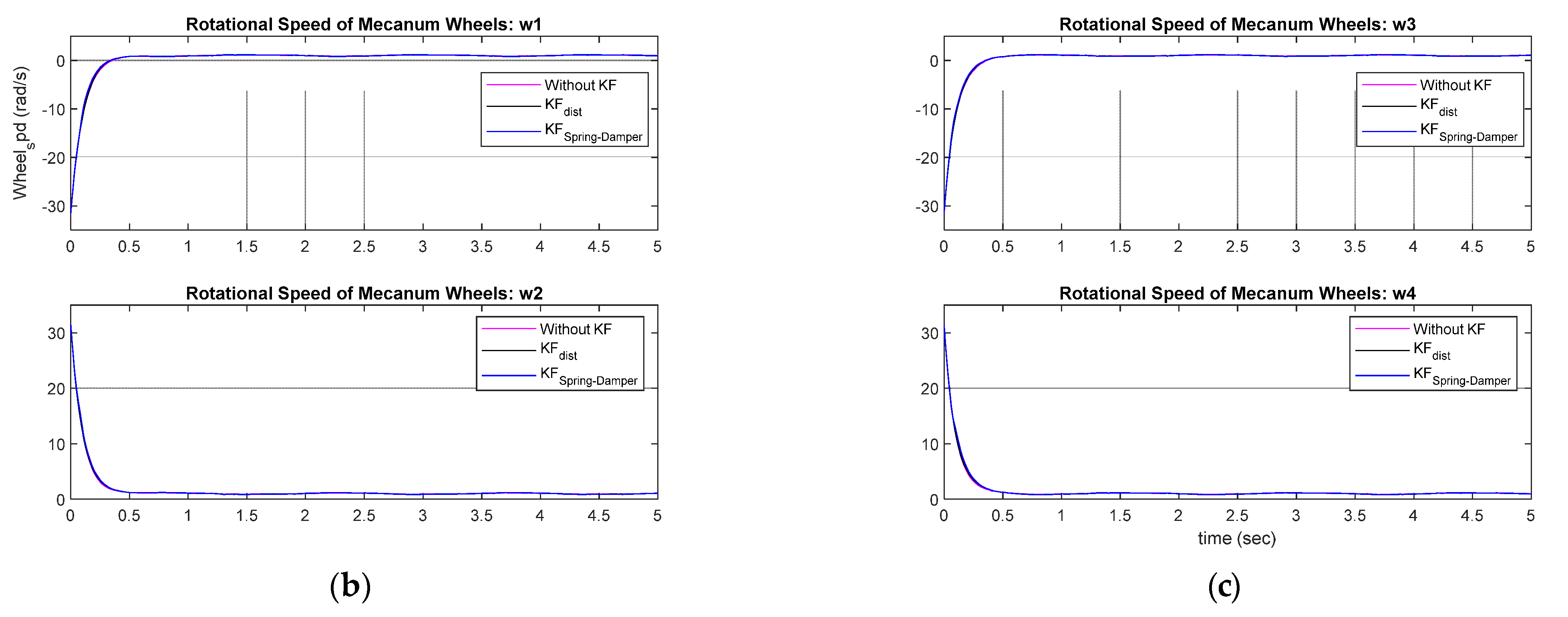 Machines 11 00366 g010b Machines 11 00366 g010b