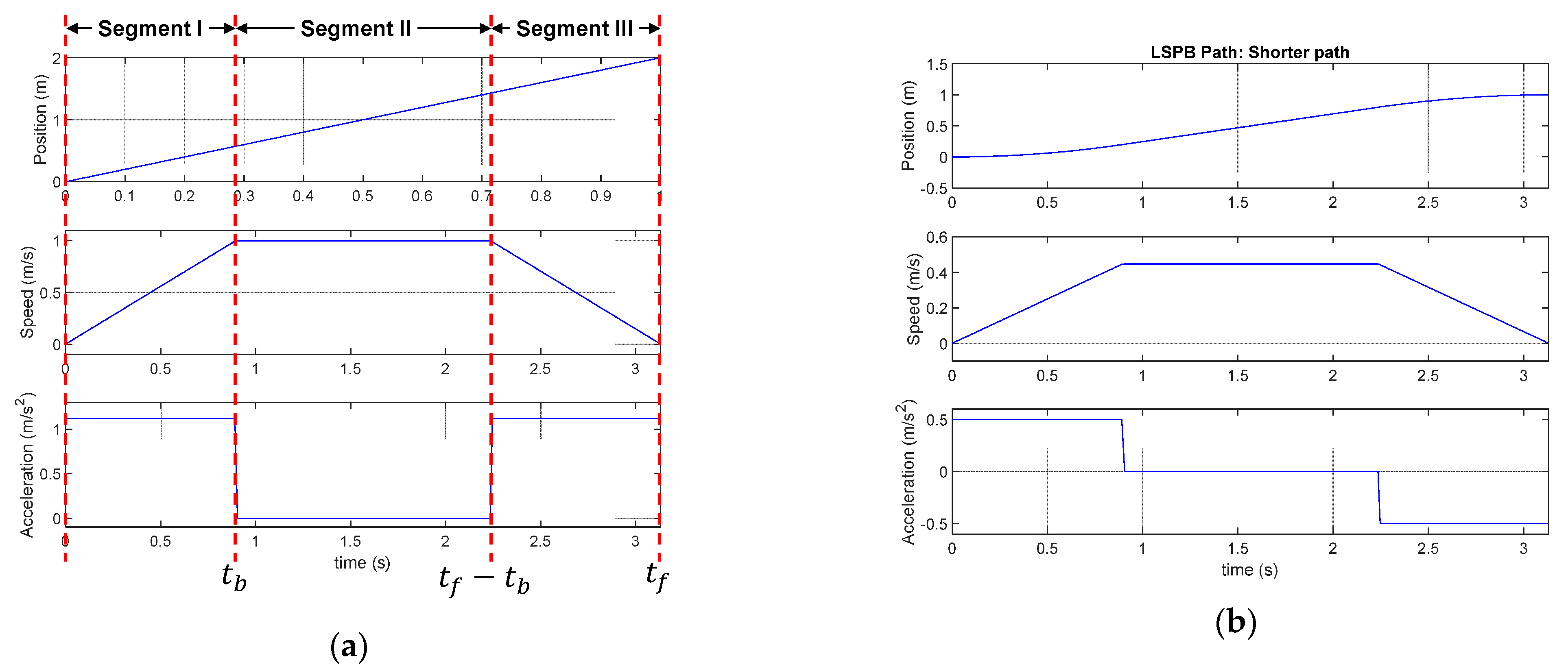 Machines 11 00366 g0a1a Machines 11 00366 g0a1a