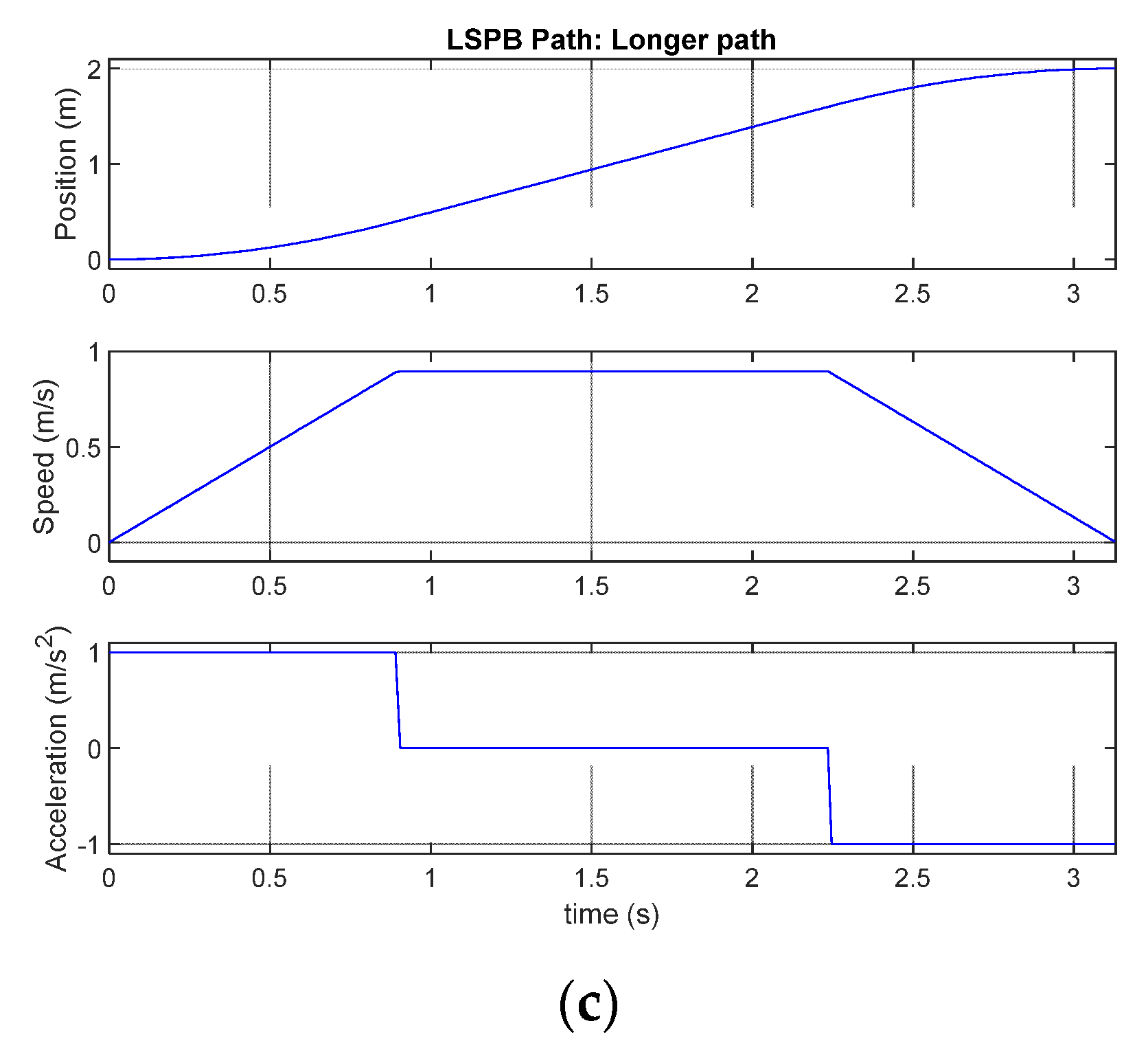 Machines 11 00366 g0a1b Machines 11 00366 g0a1b