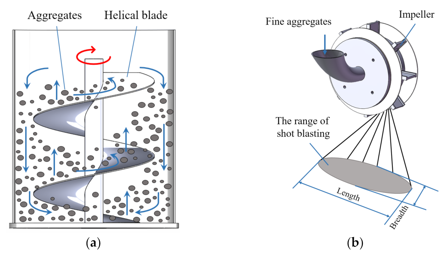 Machines 11 00367 g002
