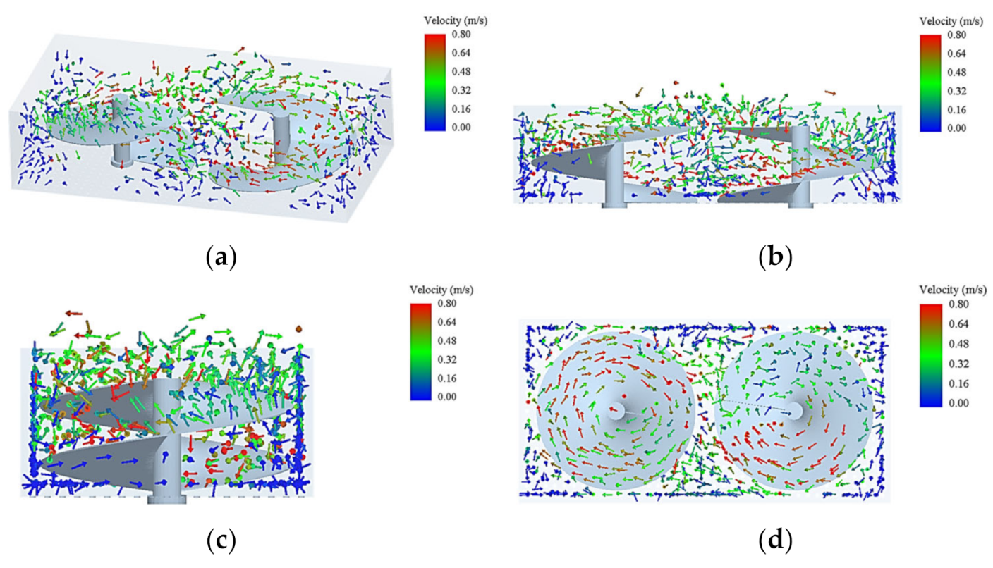 Machines 11 00367 g007