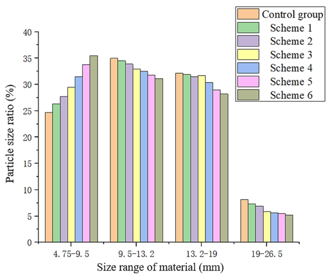 Machines 11 00367 g014