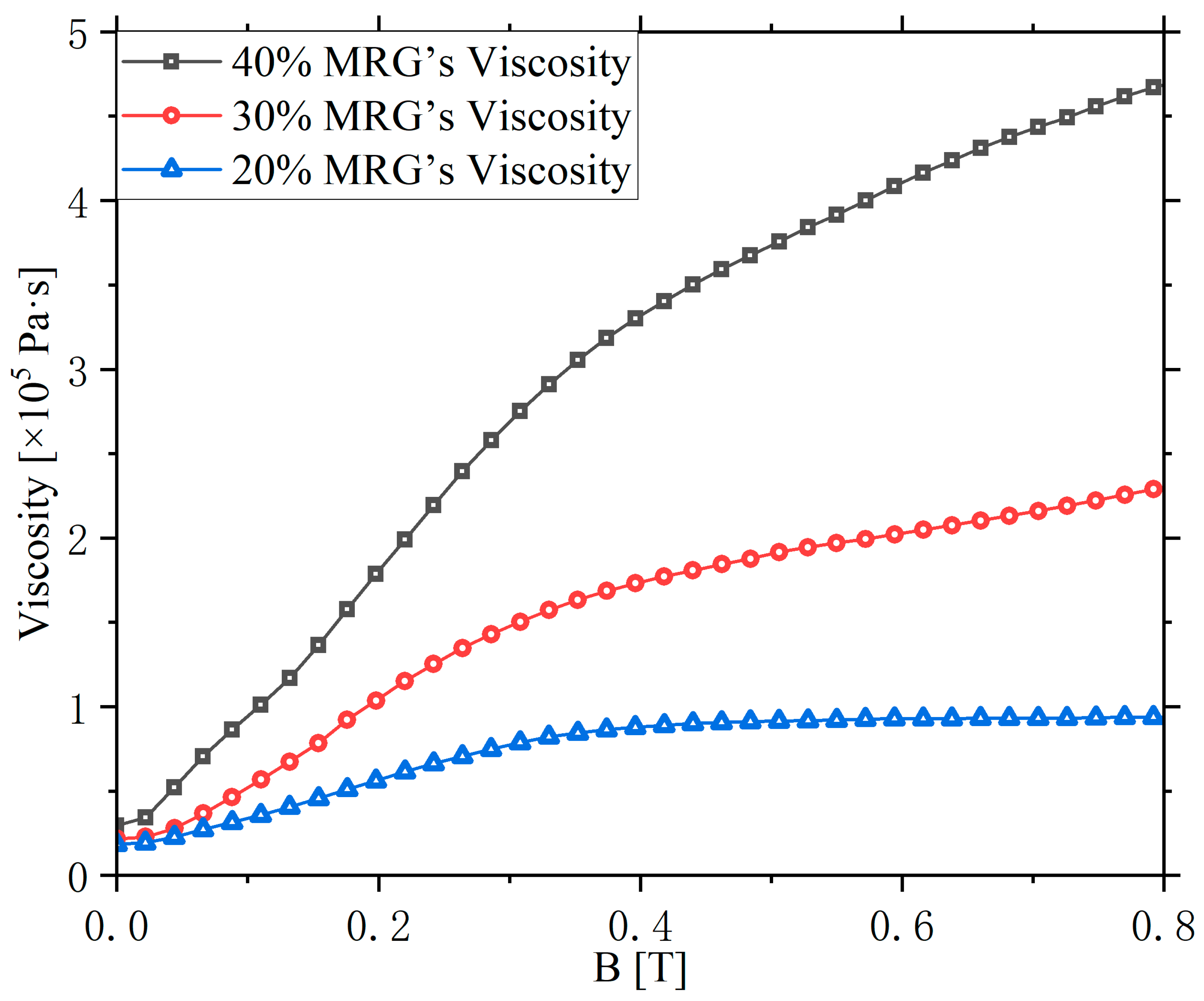 Machines 11 00368 g003 Machines 11 00368 g003