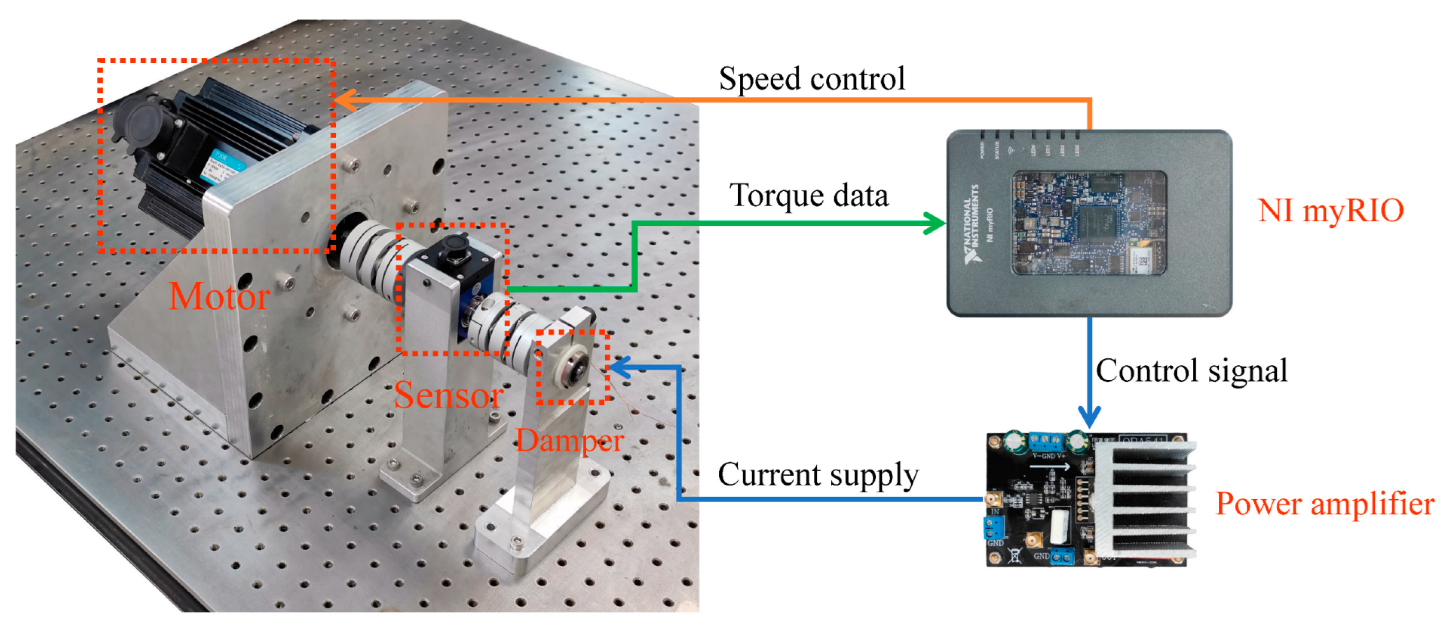 Machines 11 00368 g005 Machines 11 00368 g005