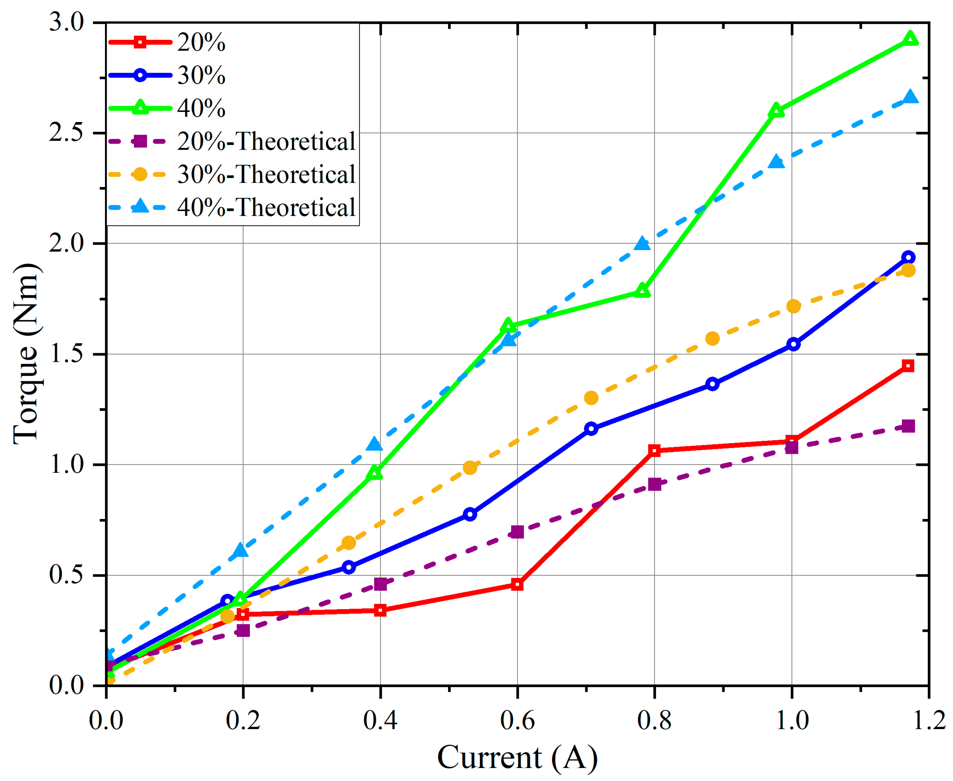 Machines 11 00368 g006 Machines 11 00368 g006