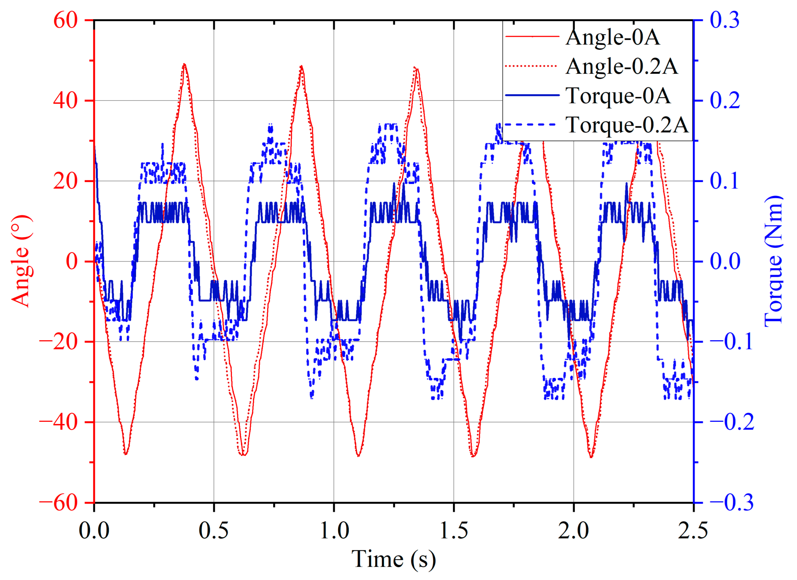 Machines 11 00368 g007 Machines 11 00368 g007