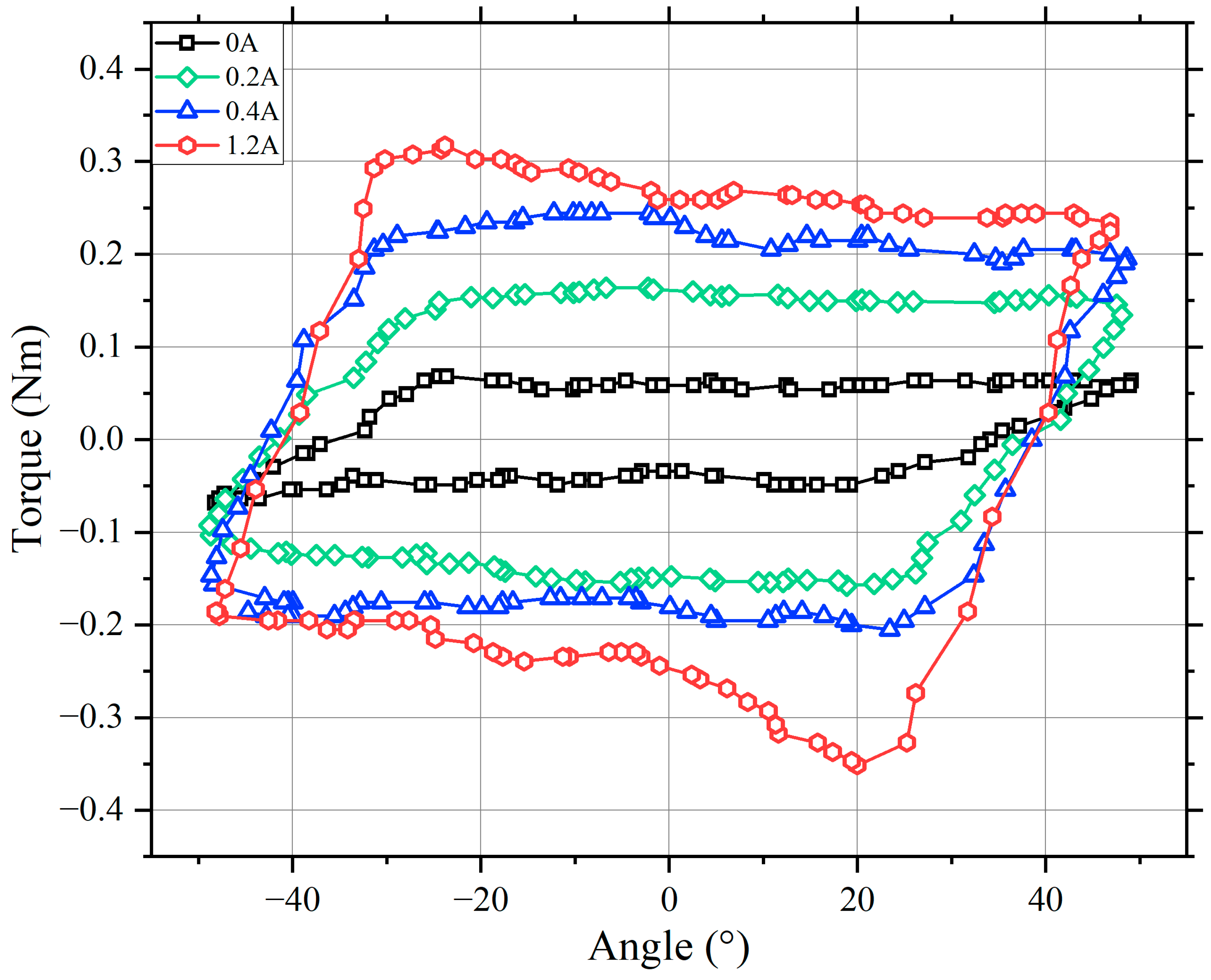 Machines 11 00368 g008 Machines 11 00368 g008