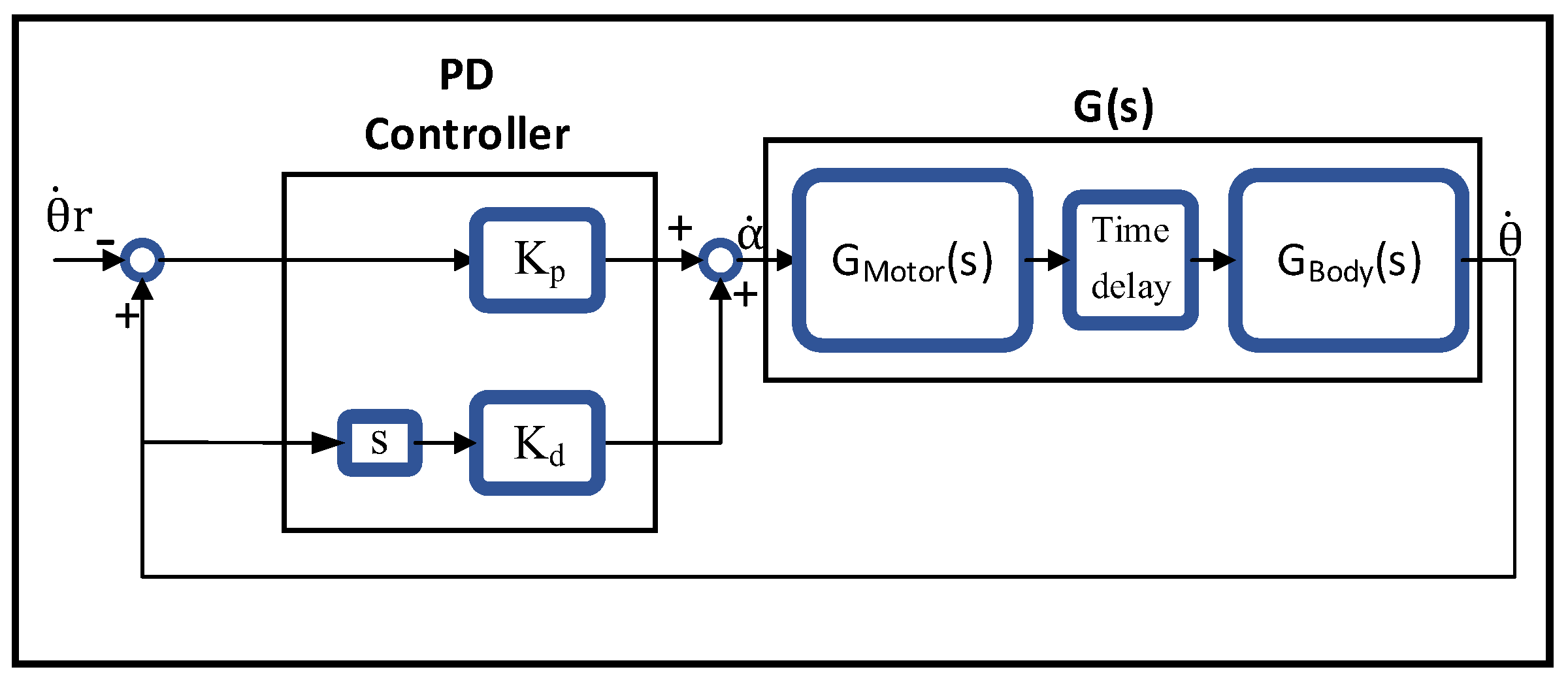 Machines 11 00371 g007 550
