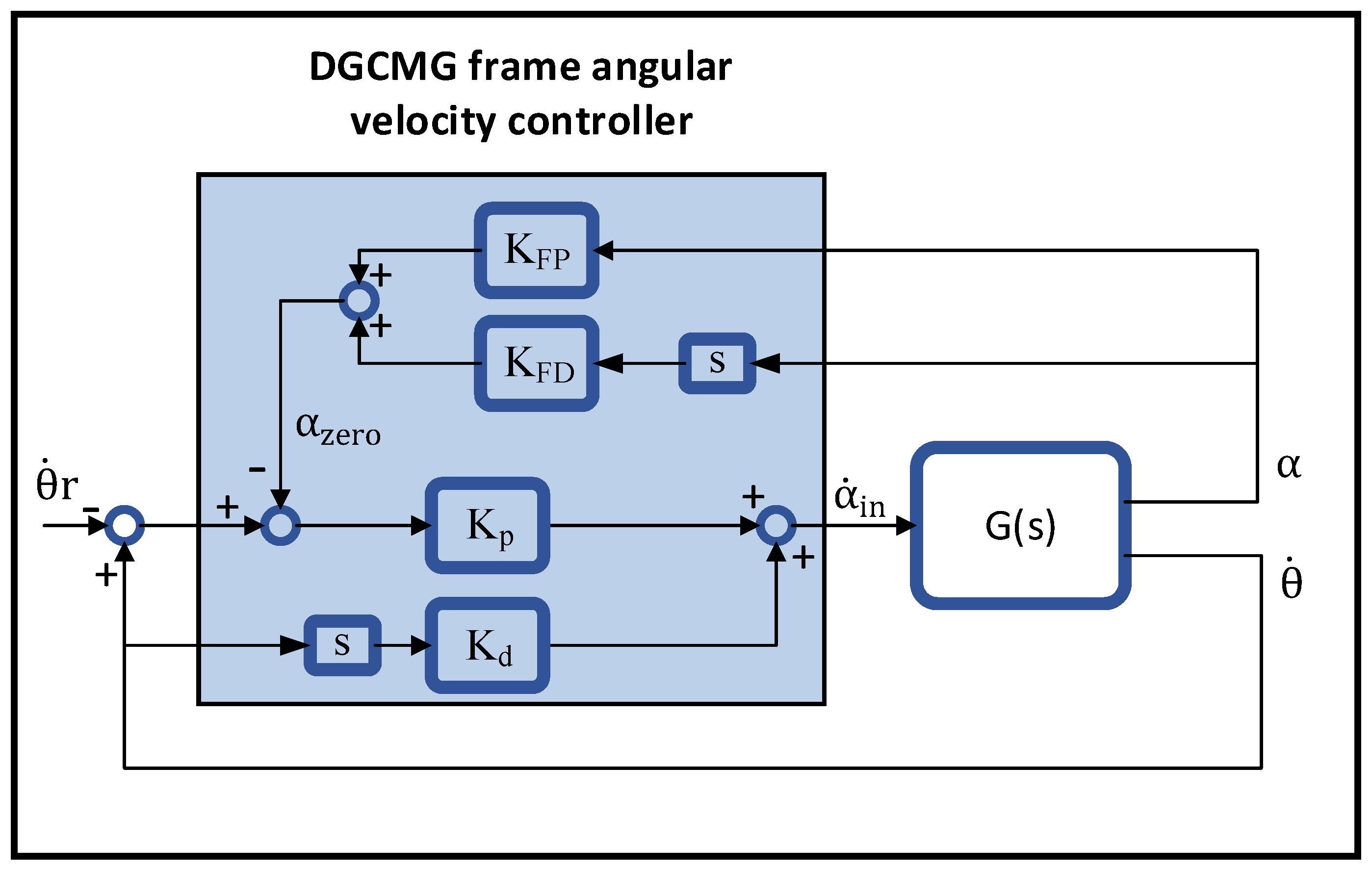 Machines 11 00371 g008 550