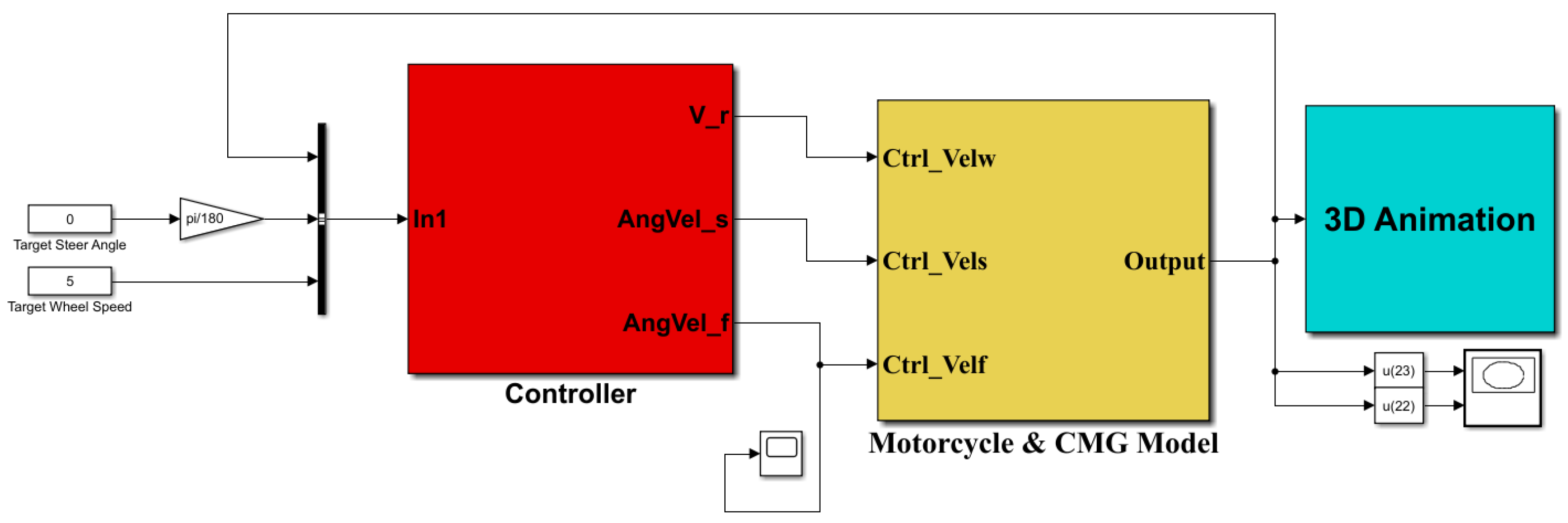 Machines 11 00371 g009 550