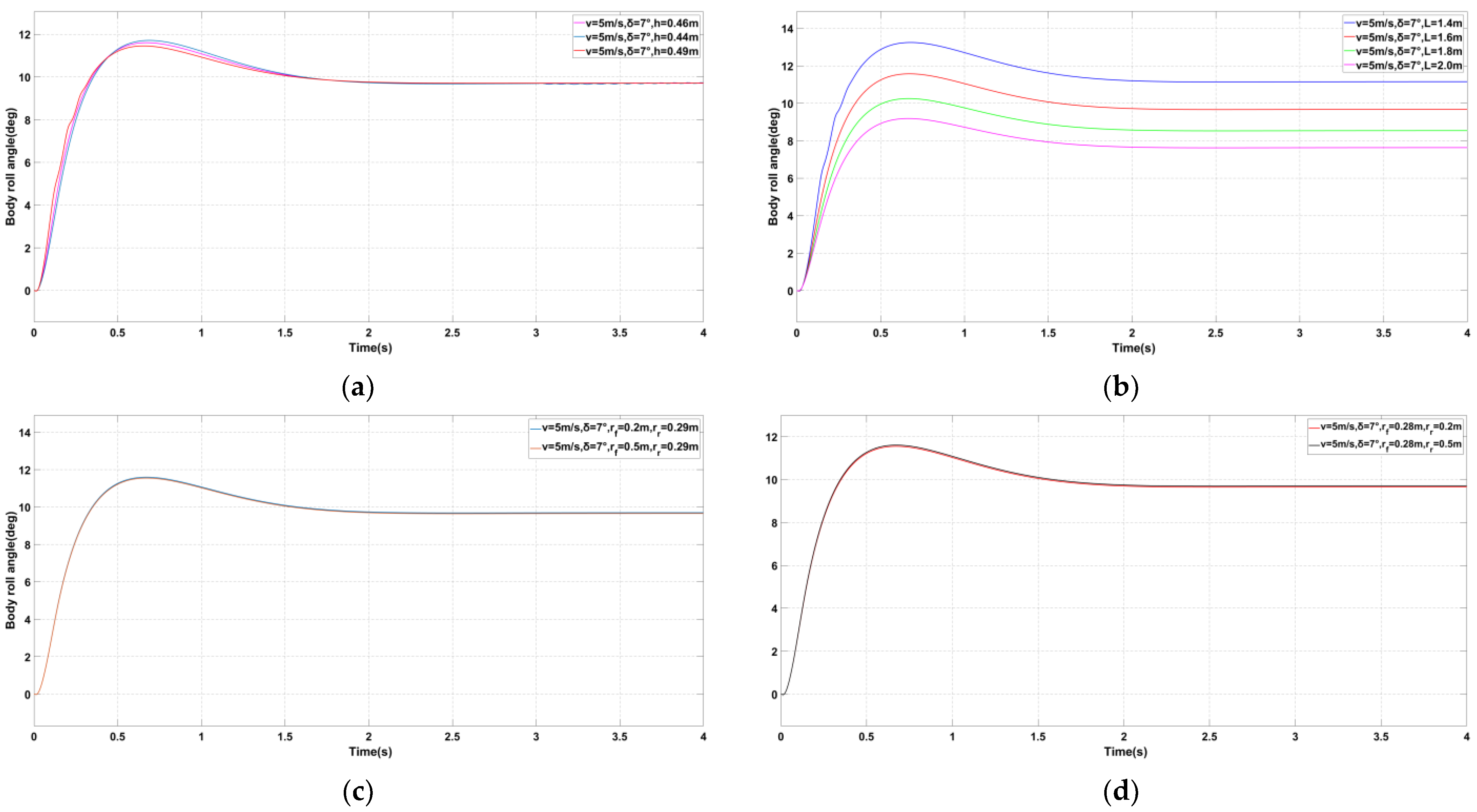 Machines 11 00371 g011 550