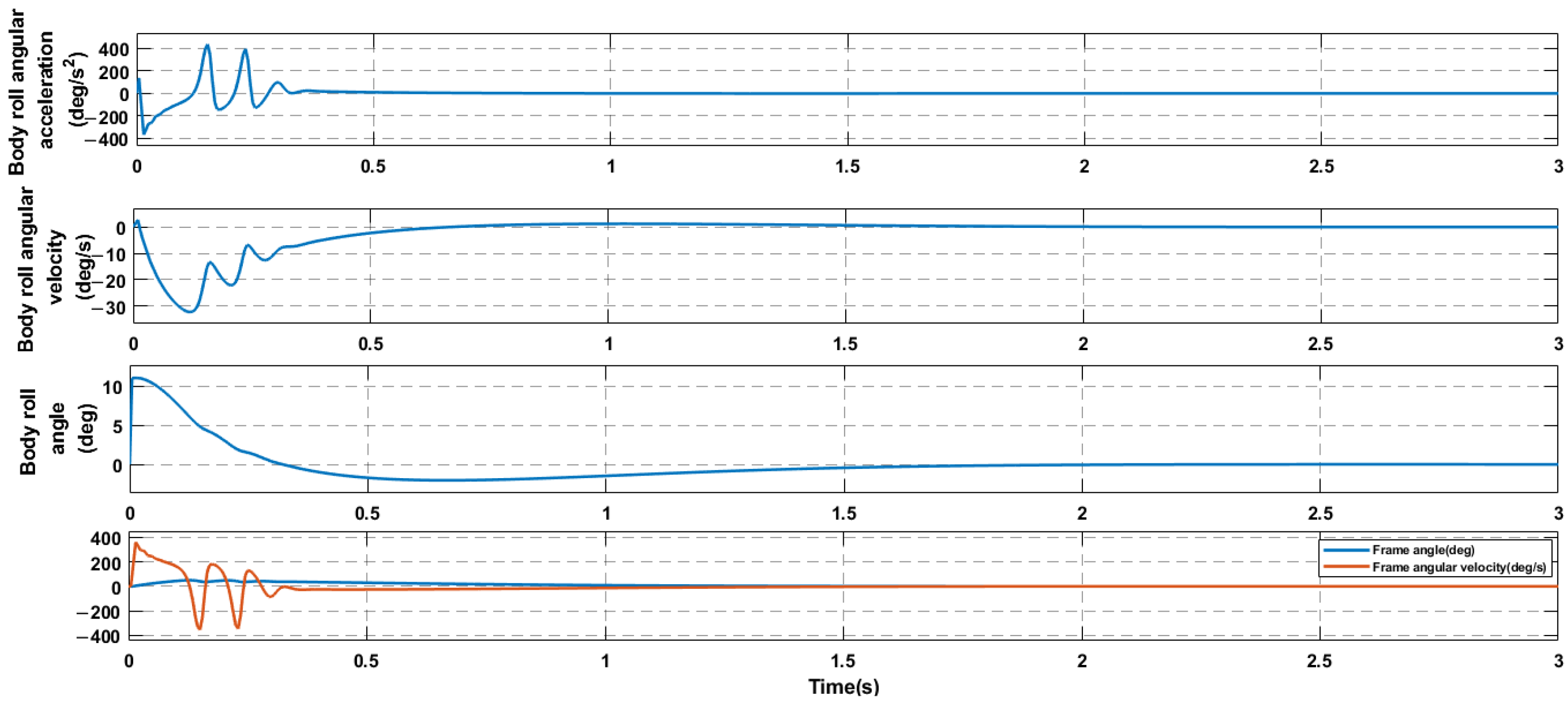 Machines 11 00371 g014 550
