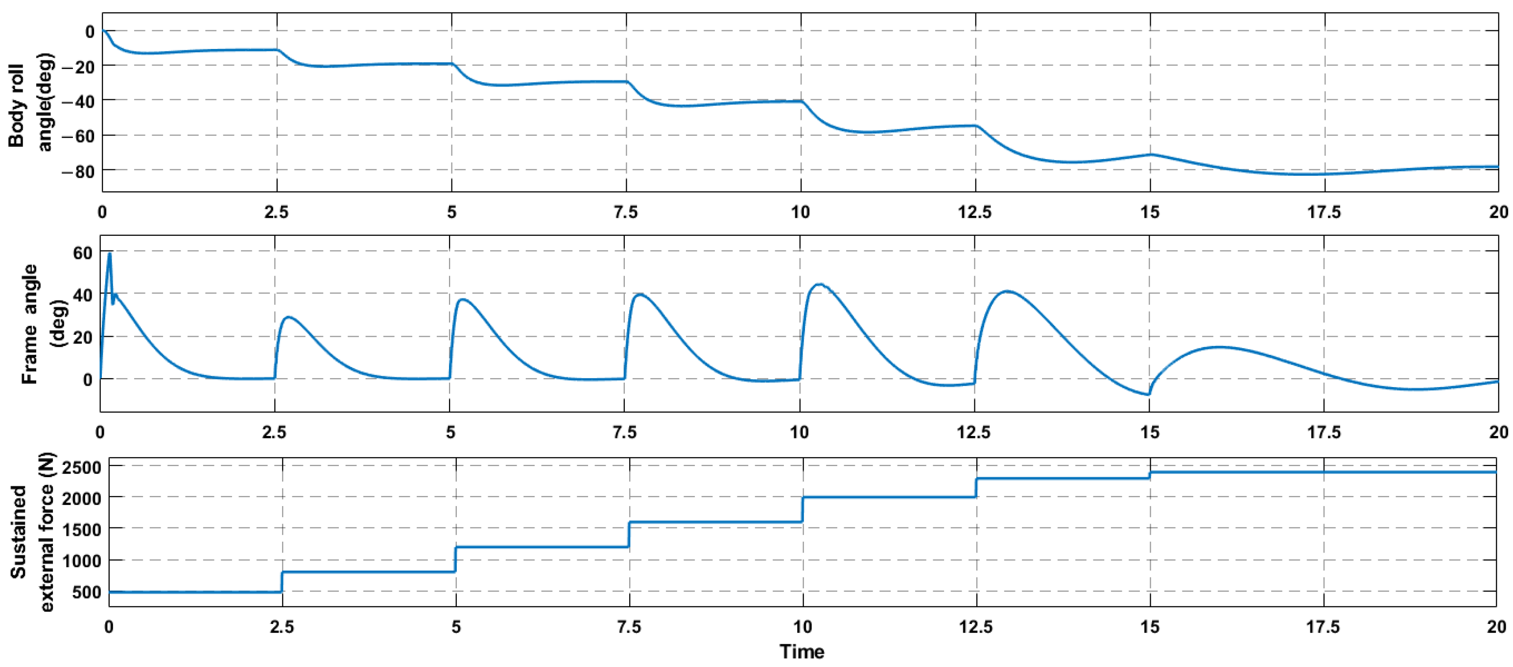 Machines 11 00371 g015 550