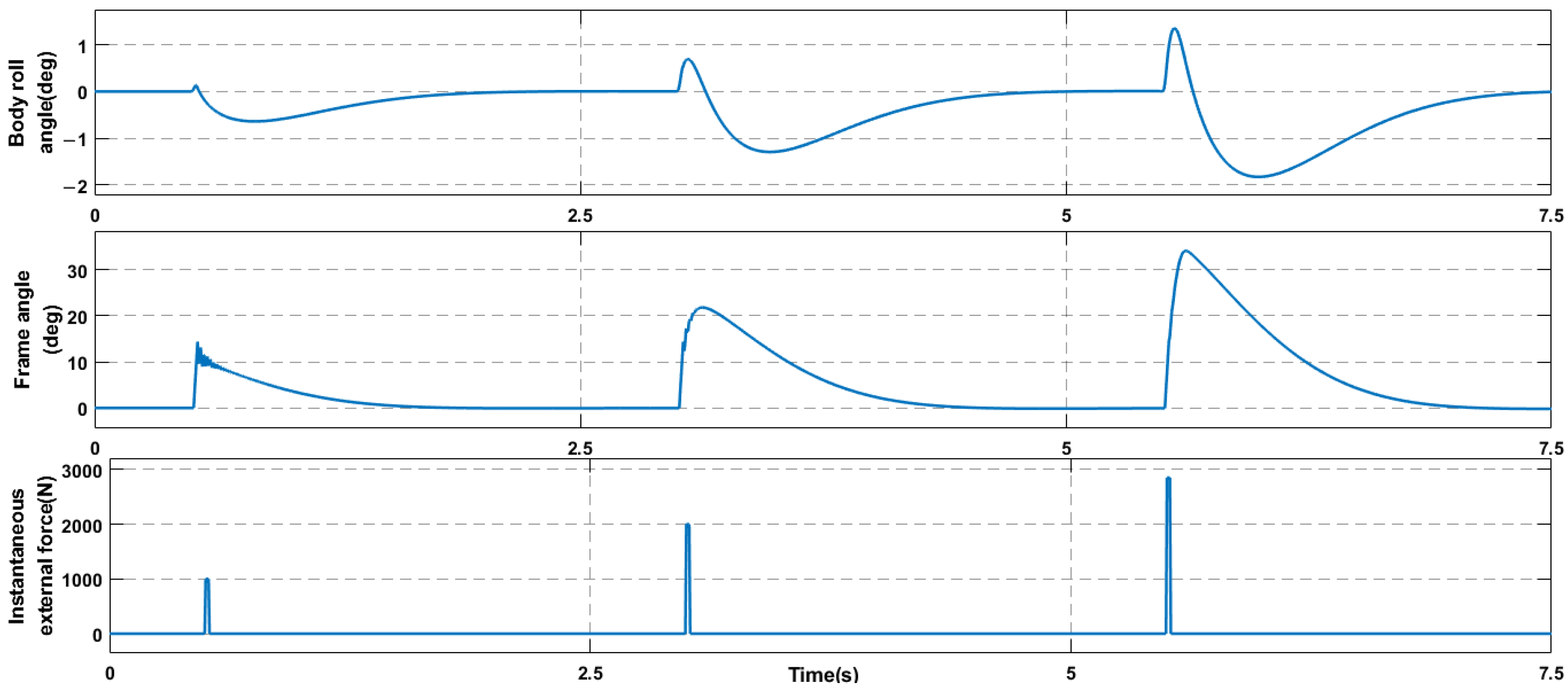 Machines 11 00371 g016 550