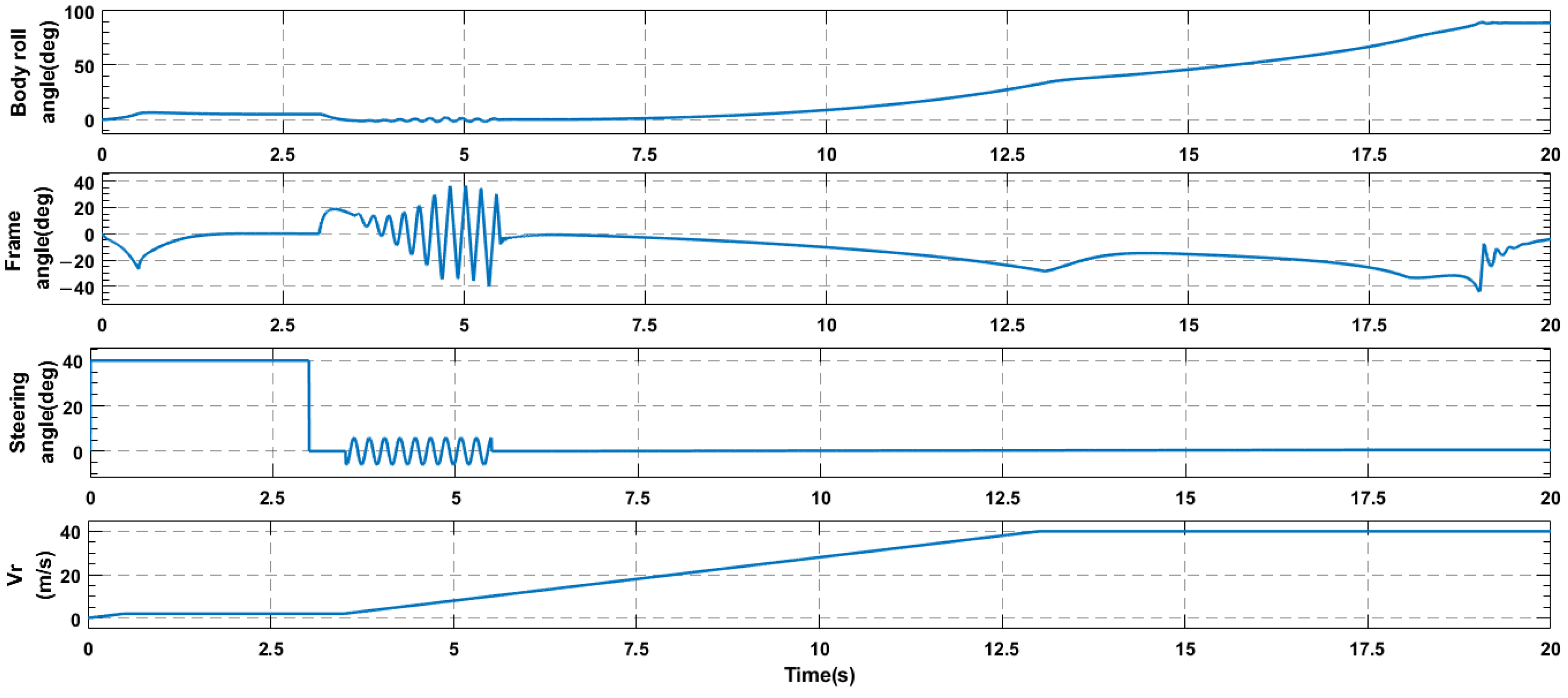 Machines 11 00371 g017 550