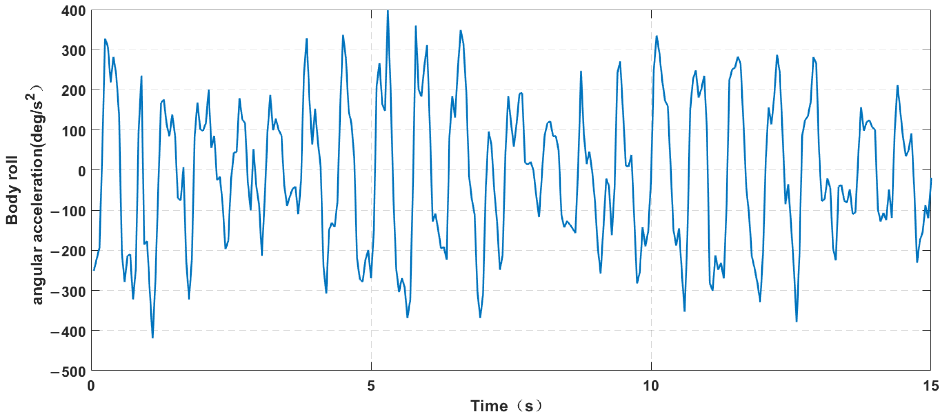 Machines 11 00371 g021 550