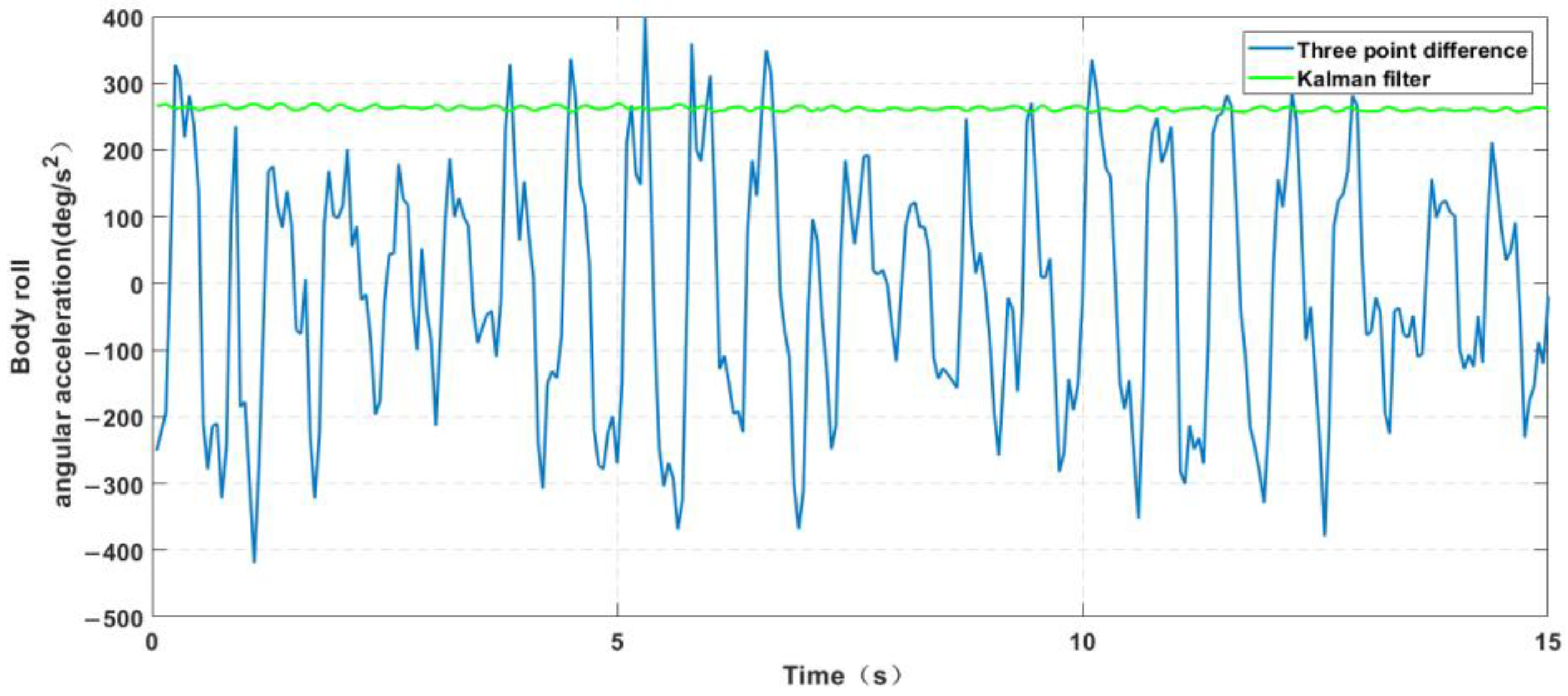 Machines 11 00371 g022 550