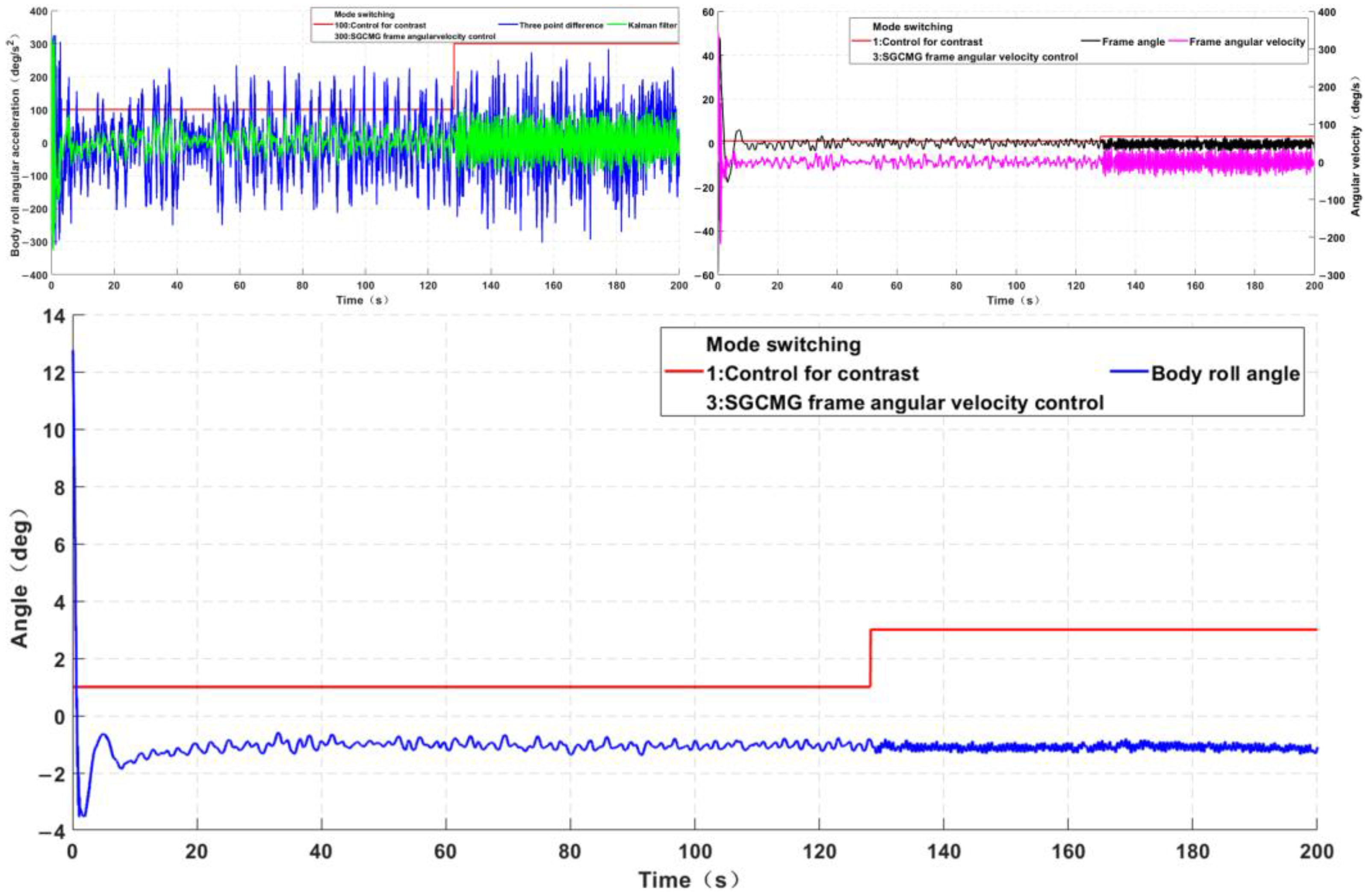 Machines 11 00371 g023 550