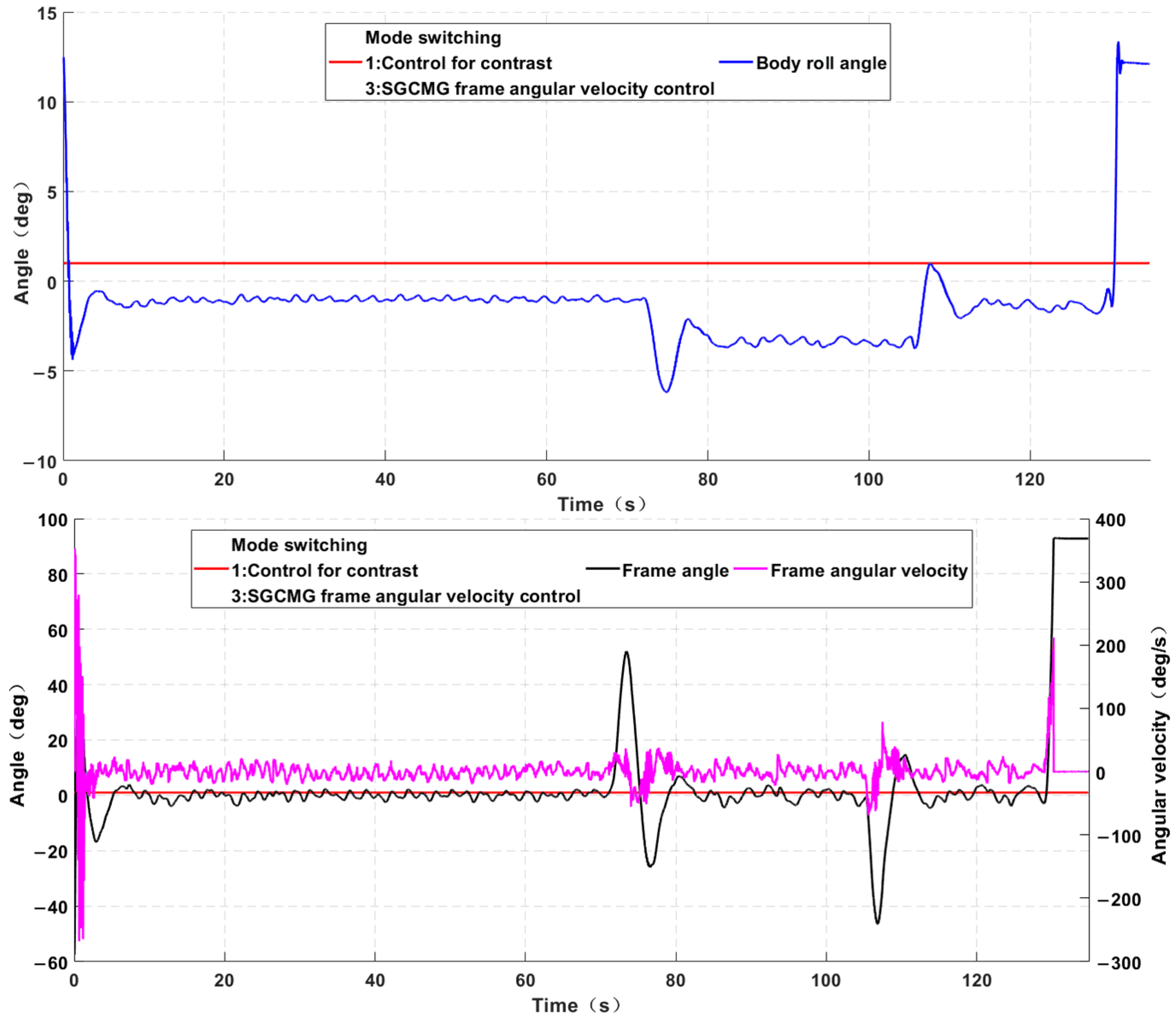Machines 11 00371 g024 550