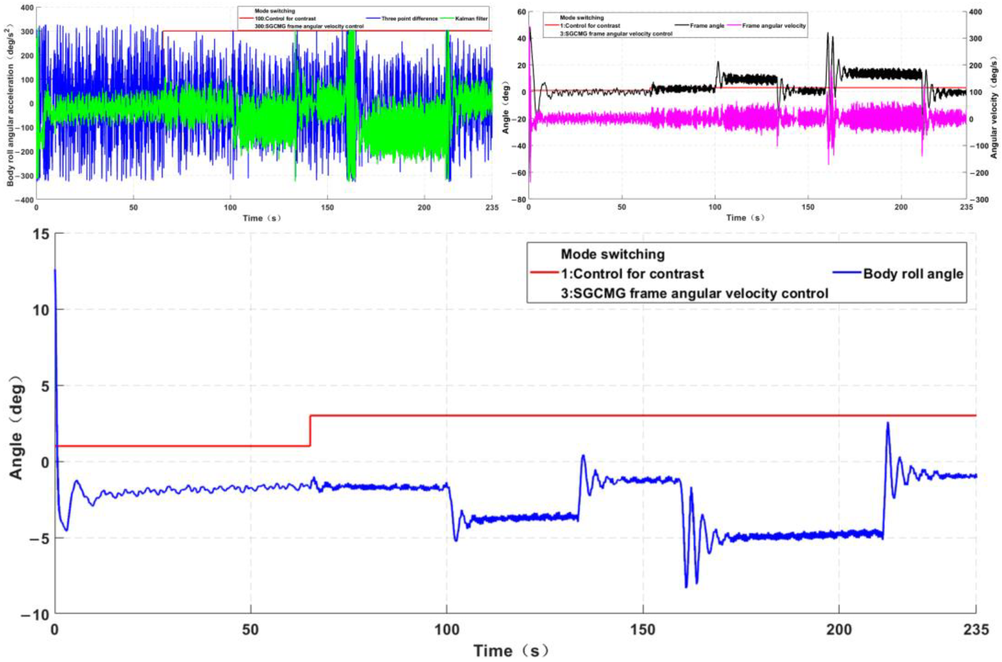 Machines 11 00371 g025 550