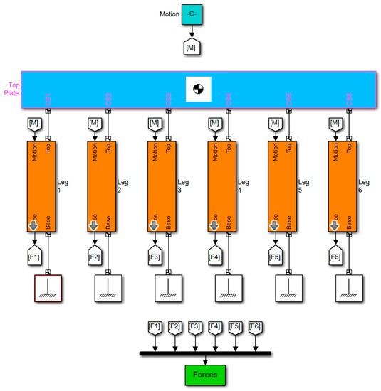 Controller Design for Parallel Mechanism Solar Tracker