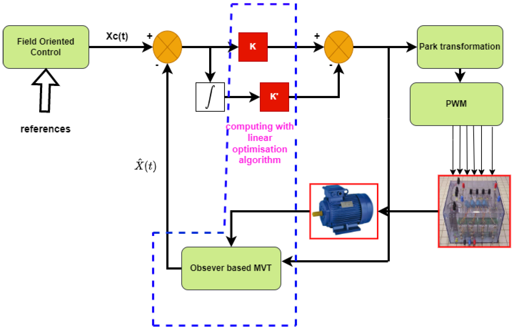 Machines 11 00374 g004 550