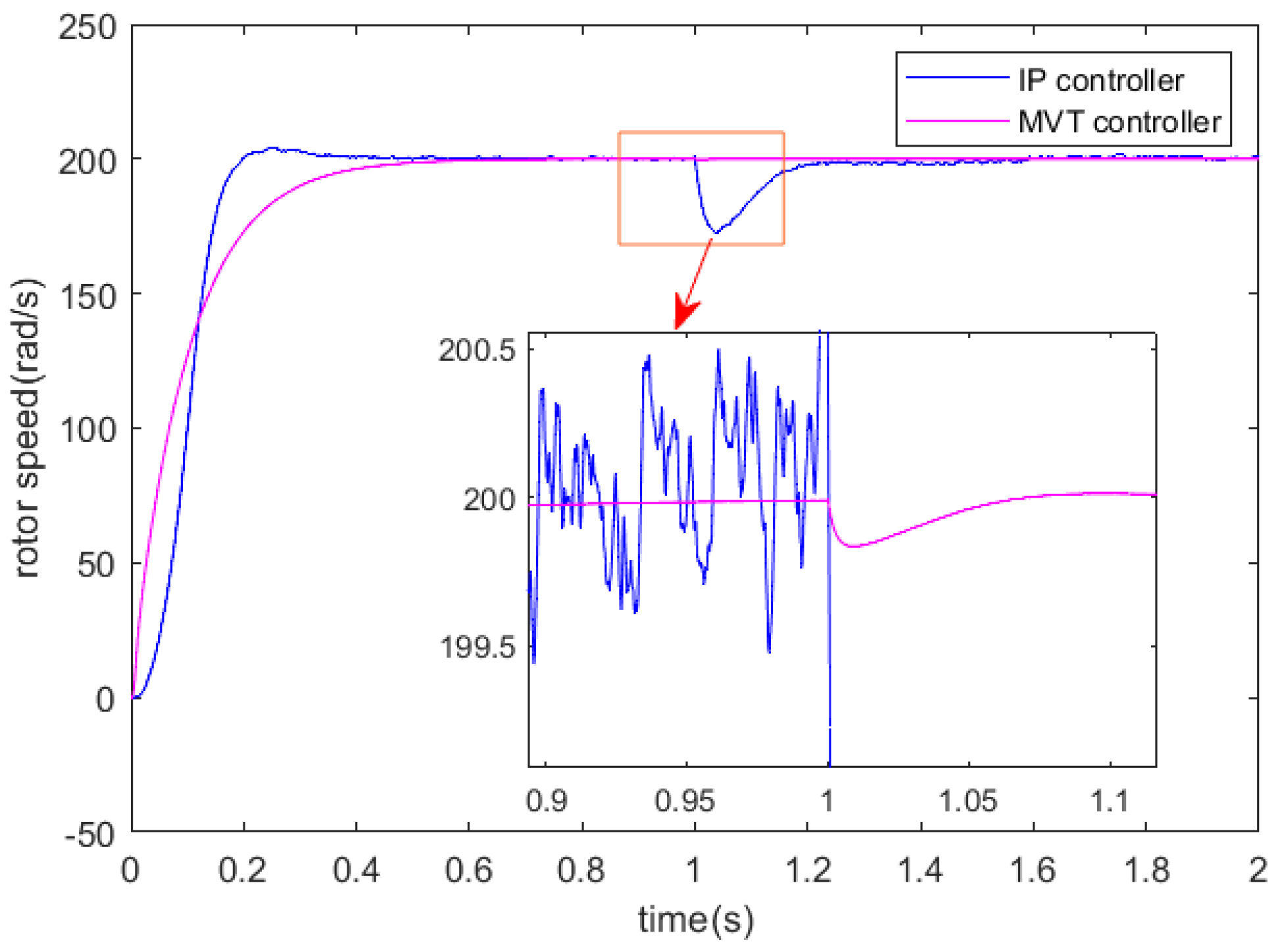 Machines 11 00374 g005 550