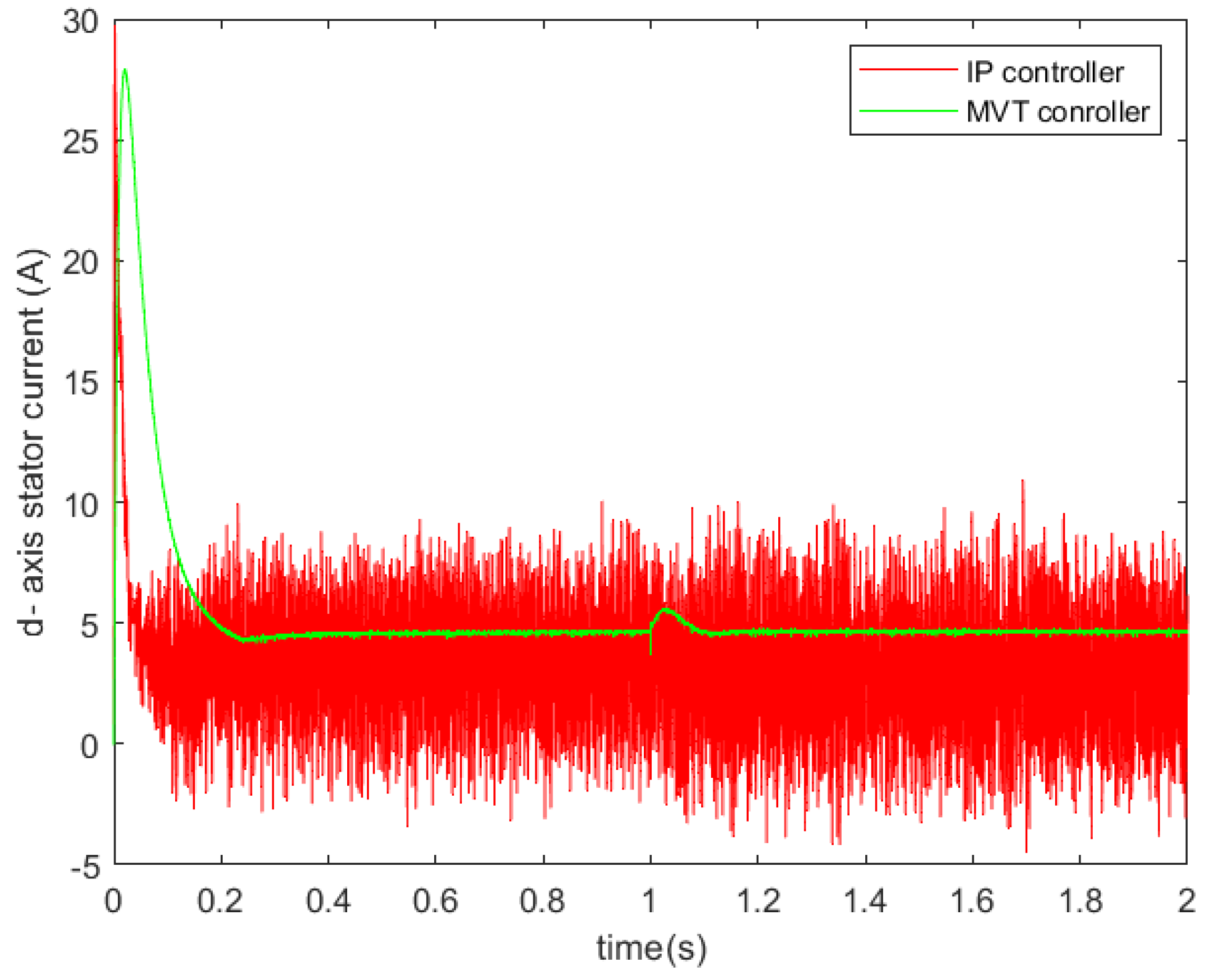 Machines 11 00374 g006 550