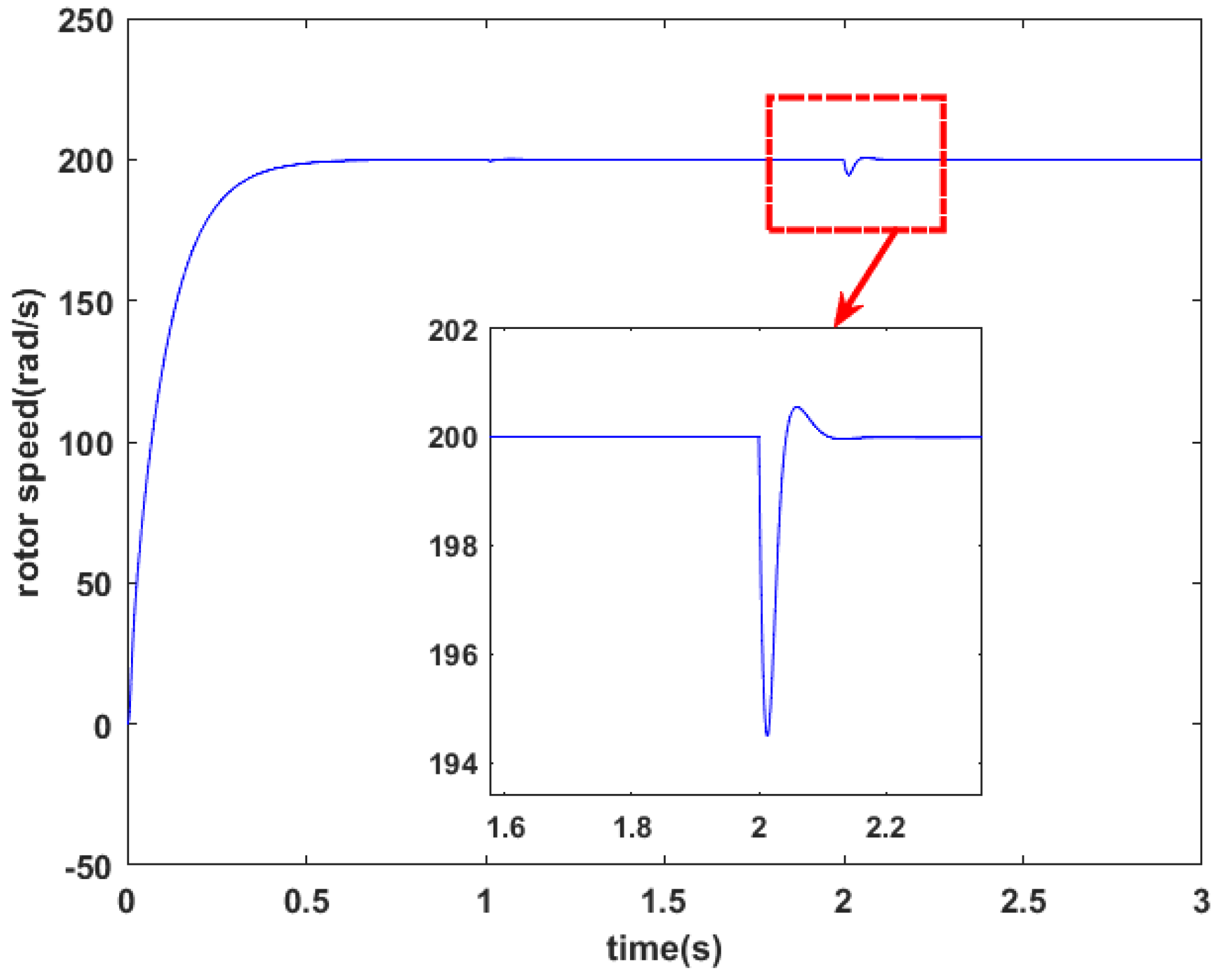 Machines 11 00374 g008 550