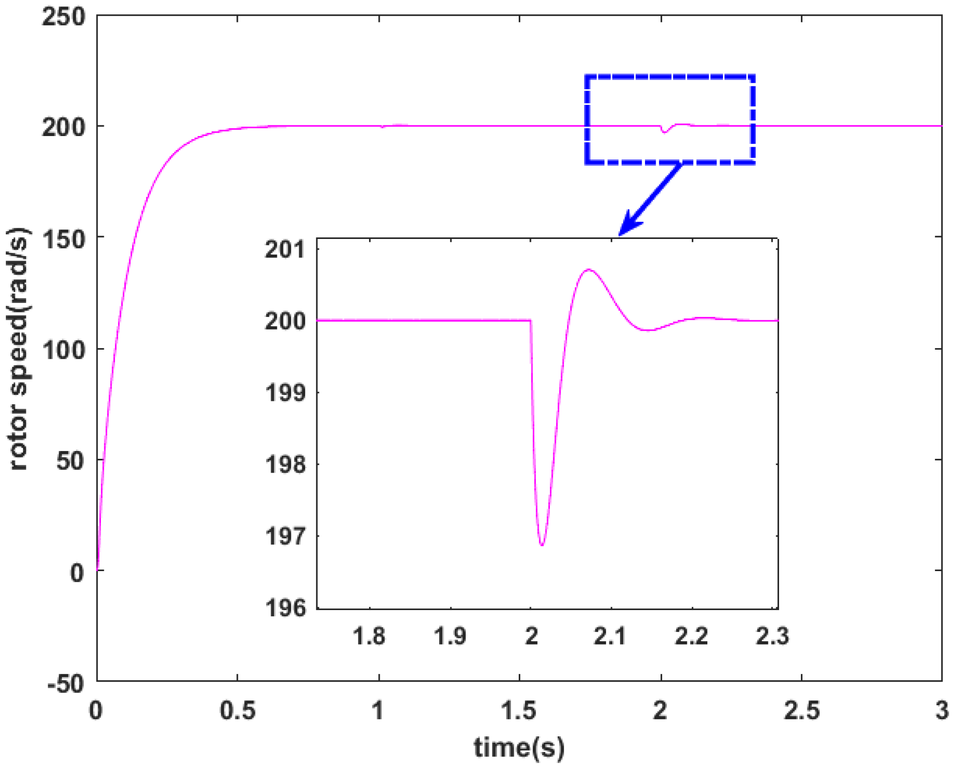 Machines 11 00374 g010 550