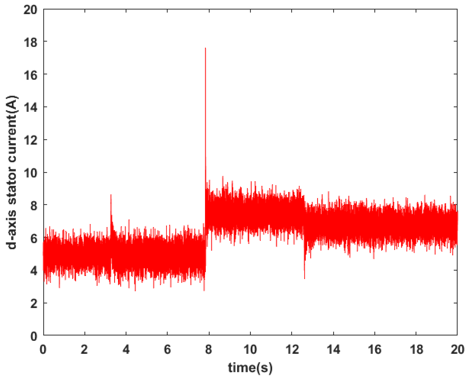 Machines 11 00374 g014 550
