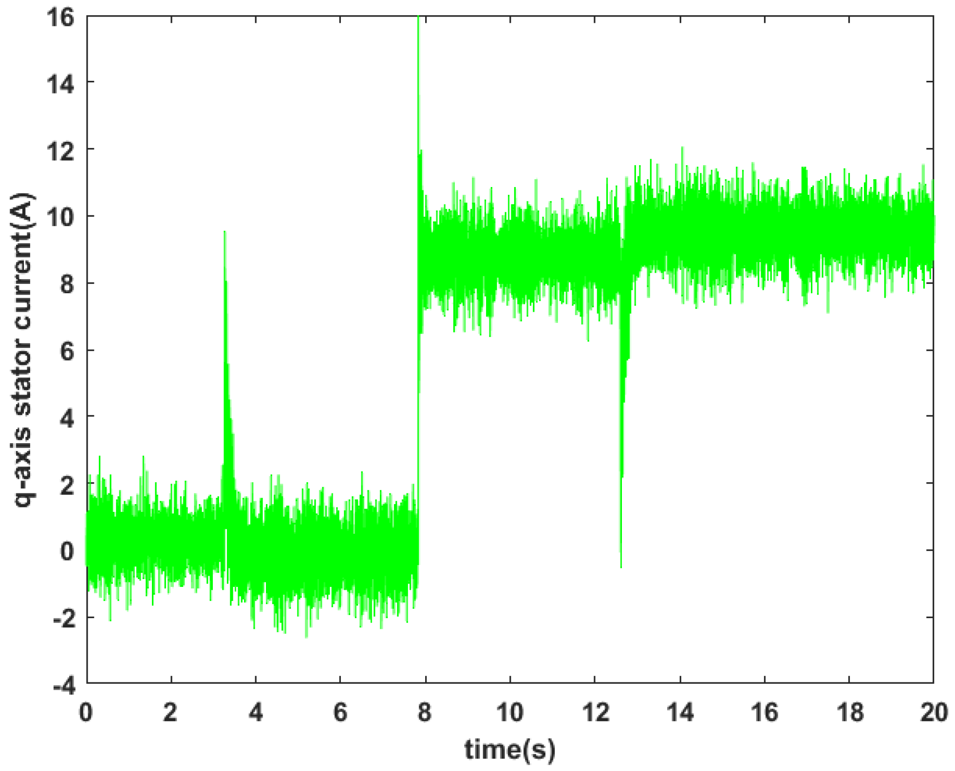 Machines 11 00374 g015 550