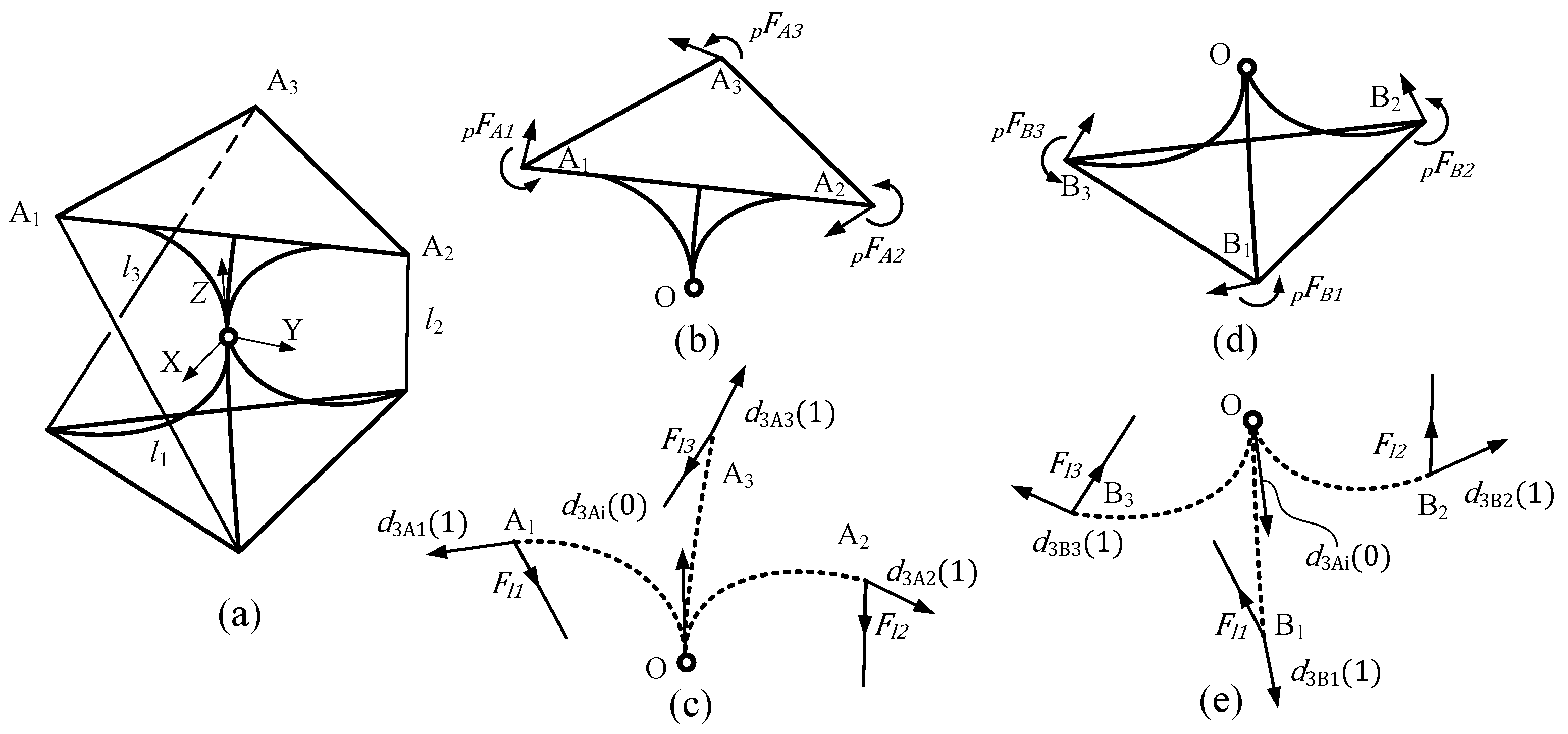 Machines 11 00375 g002