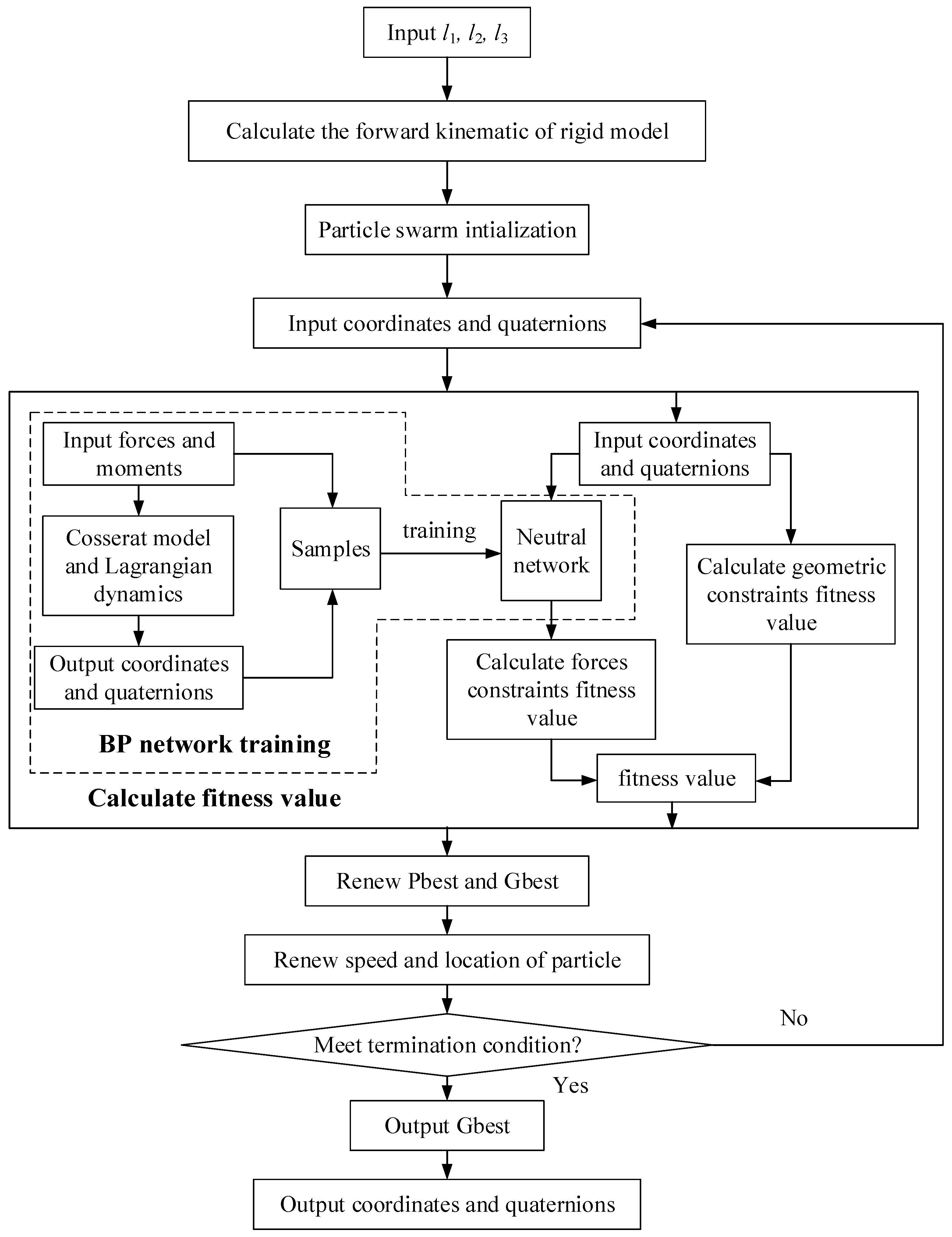 Machines 11 00375 g005