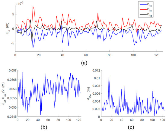 Modeling and Analysis of a Novel 3R Parallel Compliant Mechanism