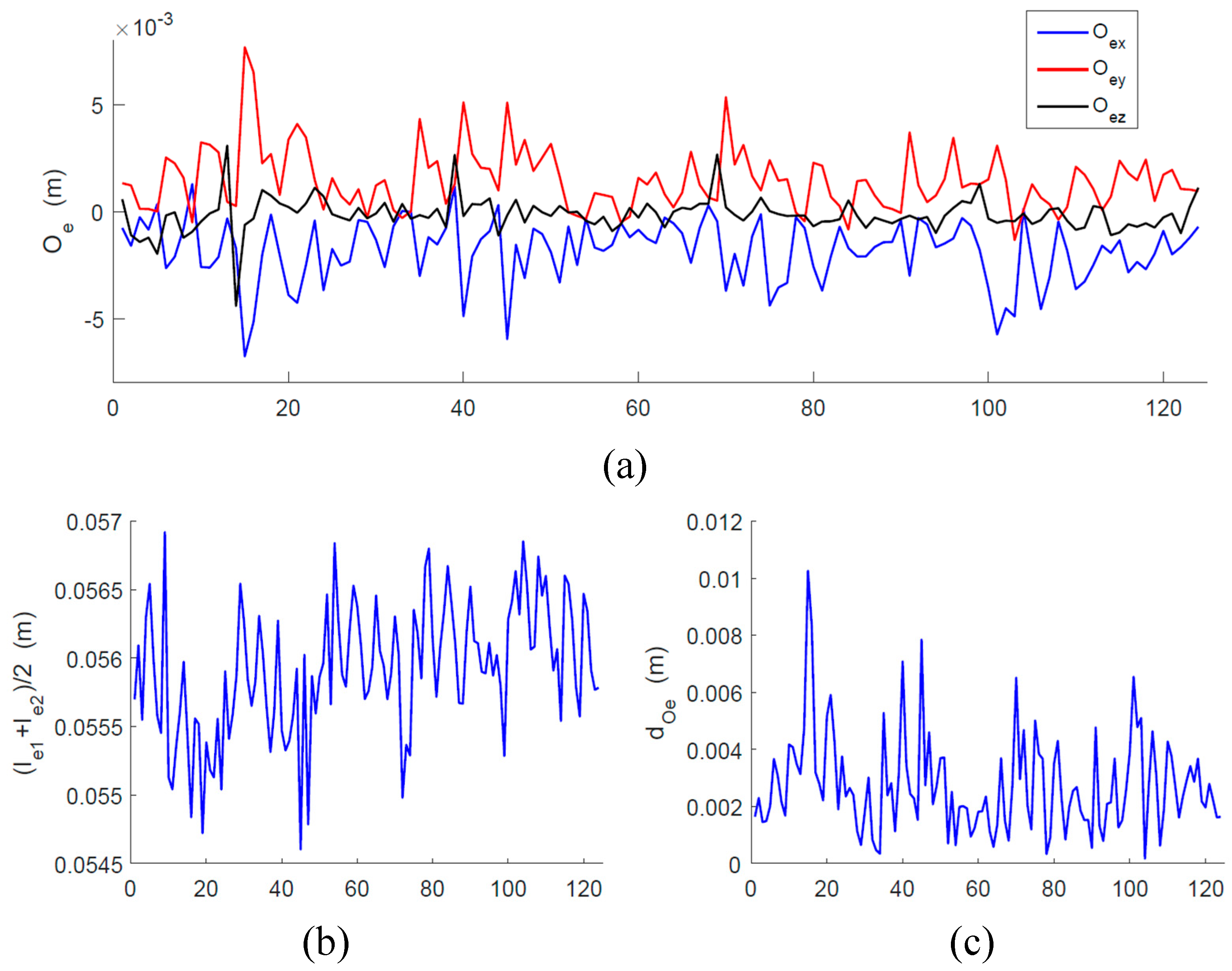 Machines 11 00375 g007