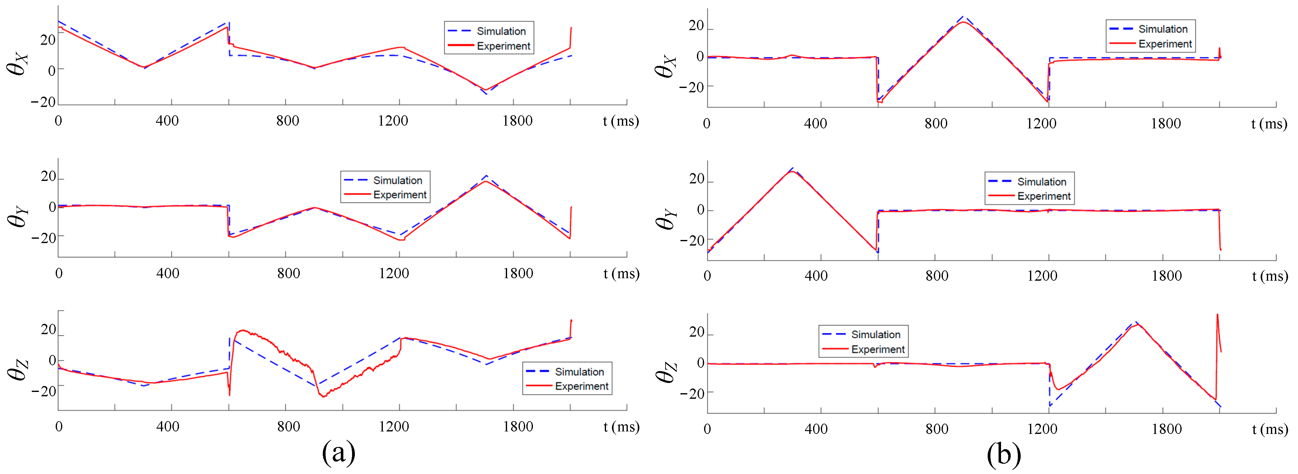 Machines 11 00375 g012