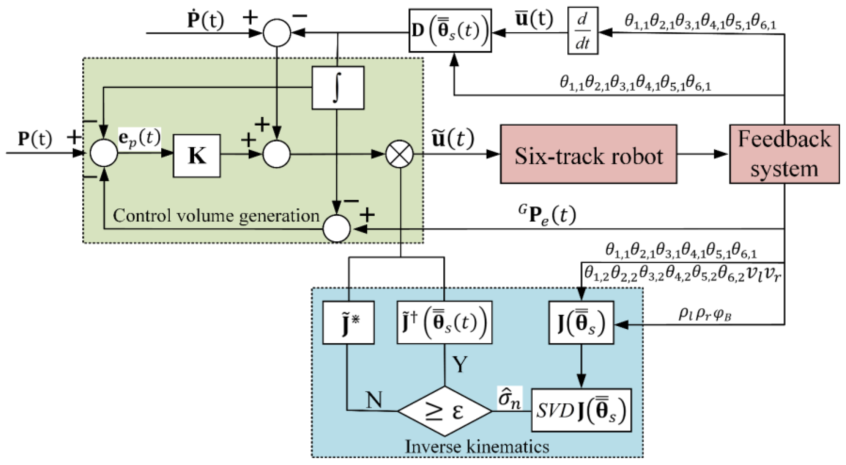 Machines 11 00378 g005