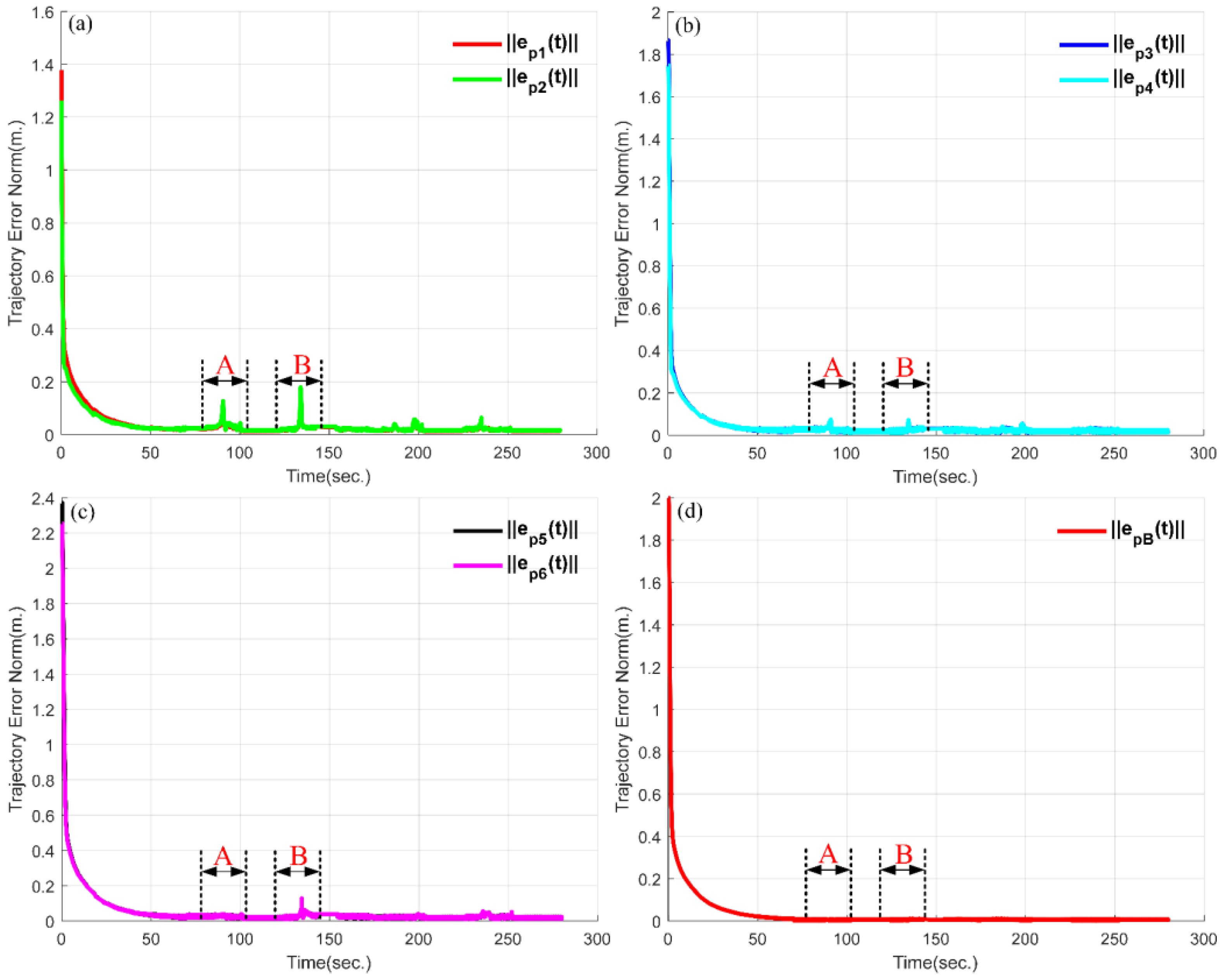 Machines 11 00378 g007