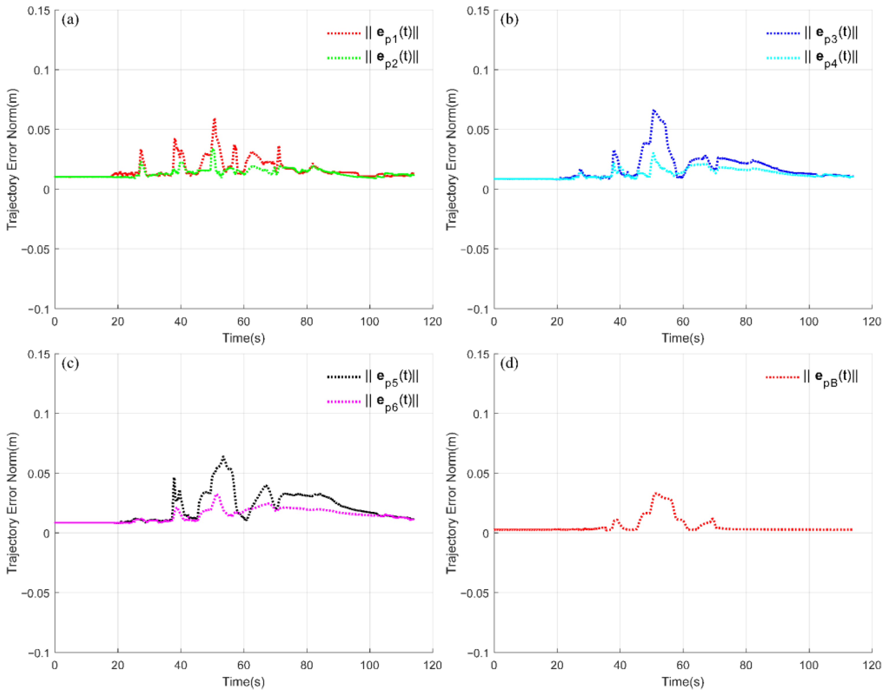 Machines 11 00378 g009