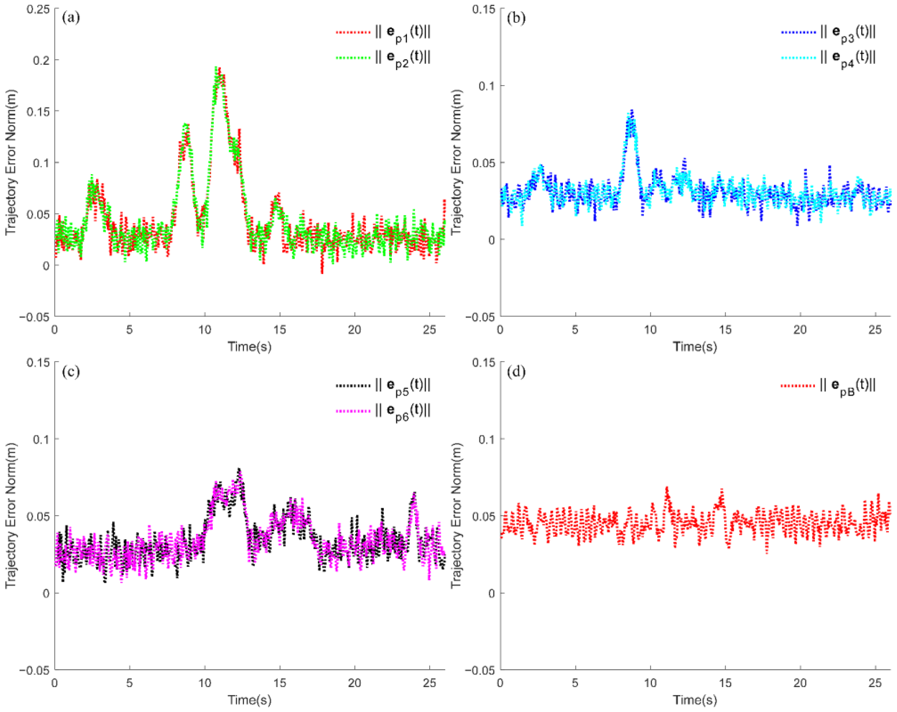Machines 11 00378 g015
