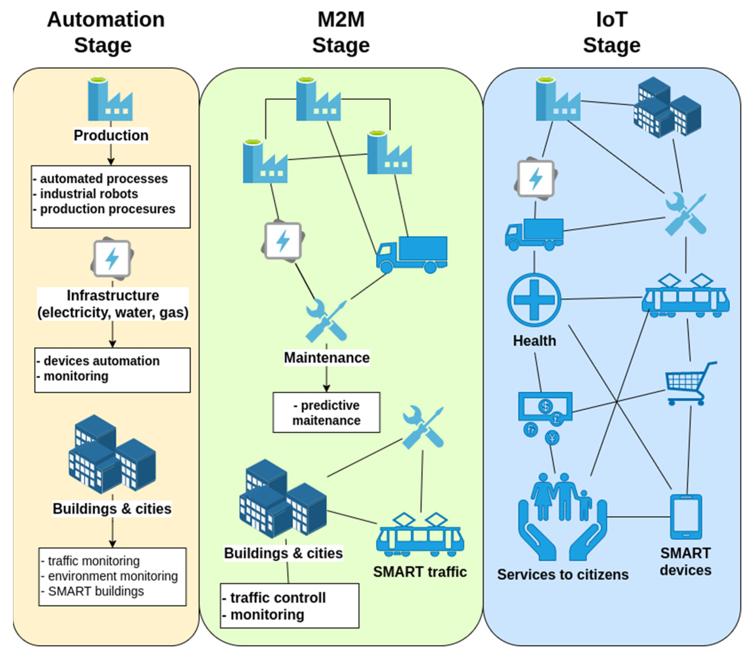 Machines 11 00379 g003