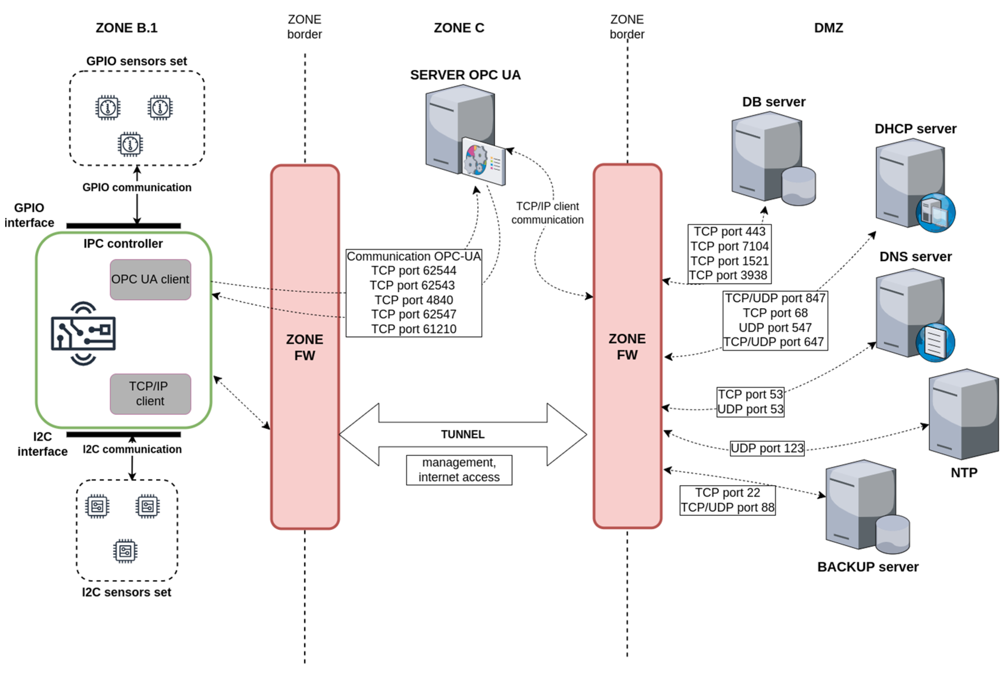 Machines 11 00379 g015