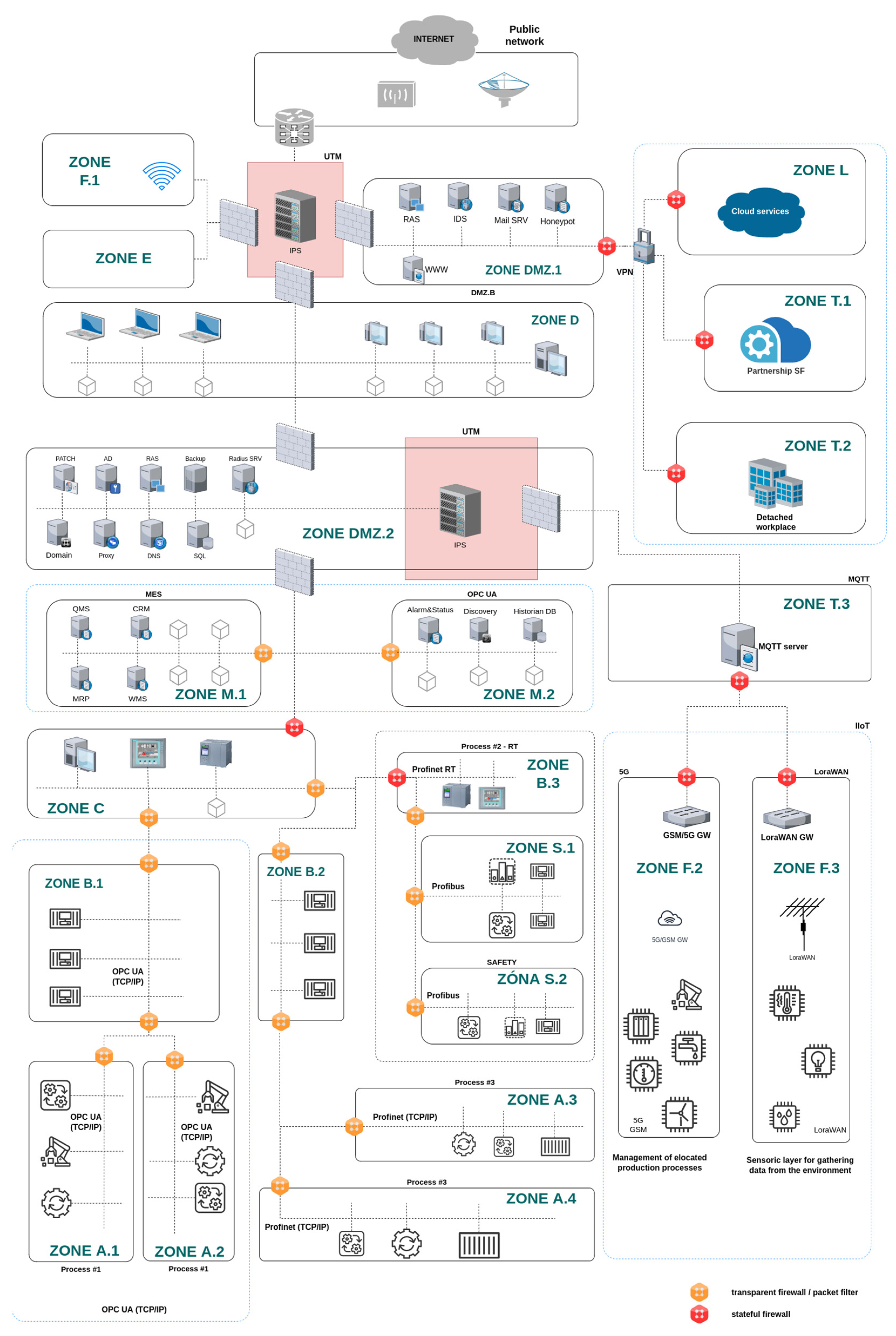 Machines 11 00379 g017