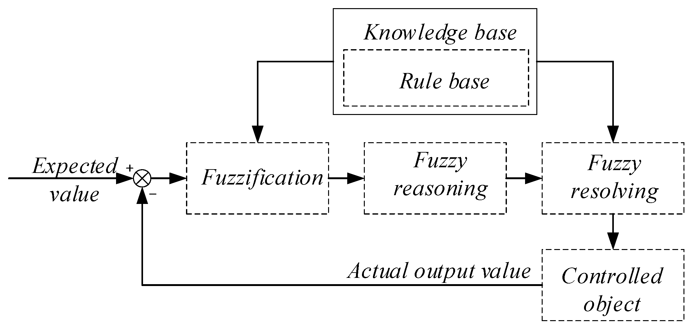 Machines 11 00382 g001